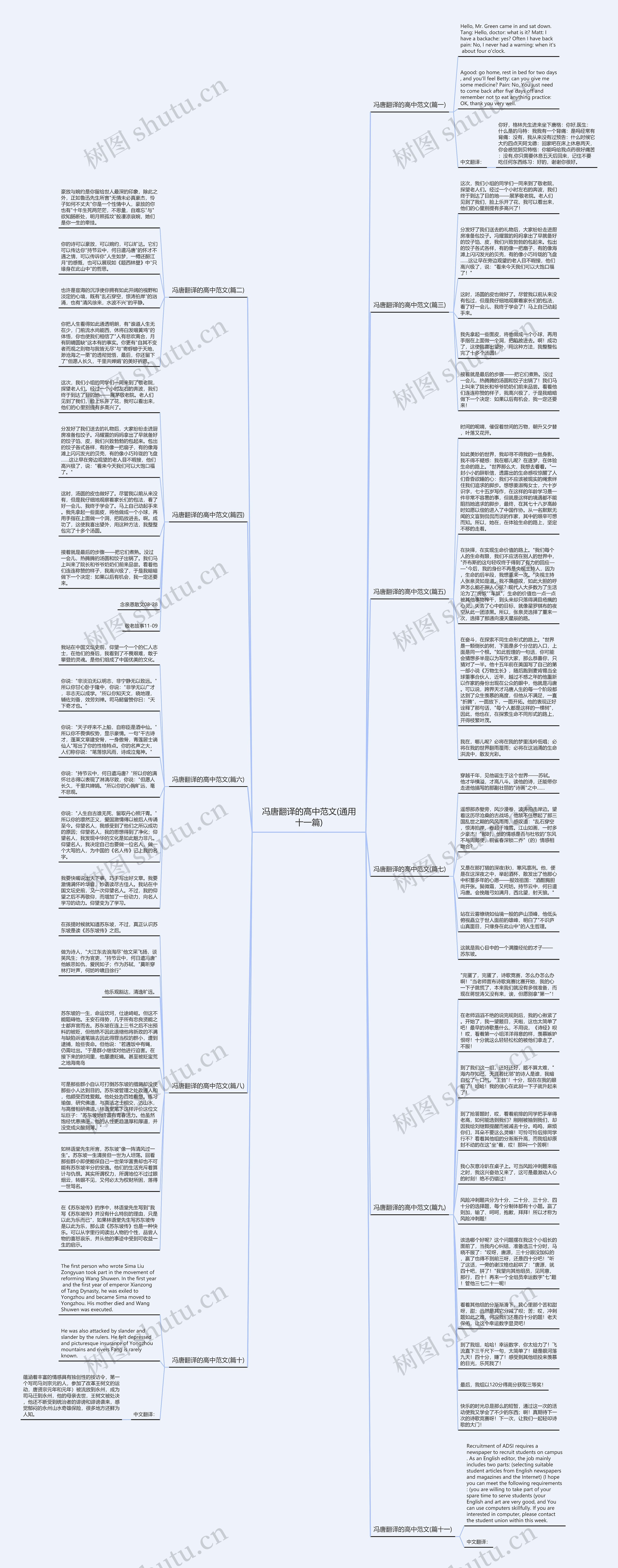 冯唐翻译的高中范文(通用十一篇)思维导图