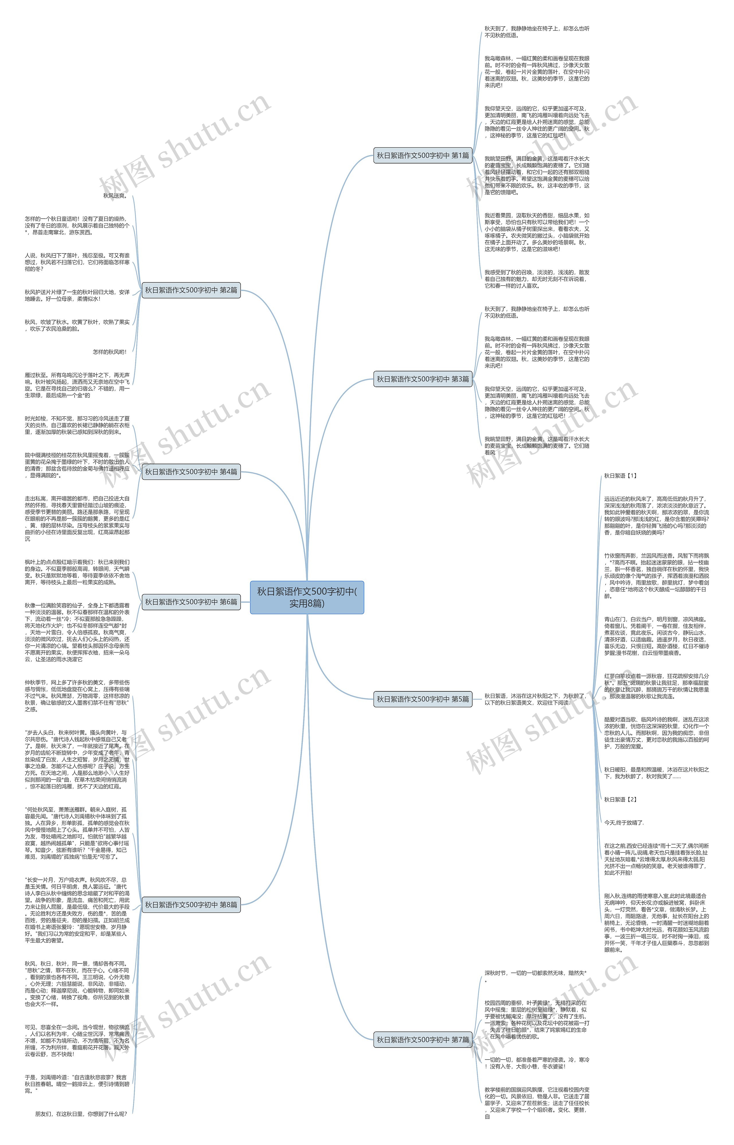 秋日絮语作文500字初中(实用8篇)思维导图
