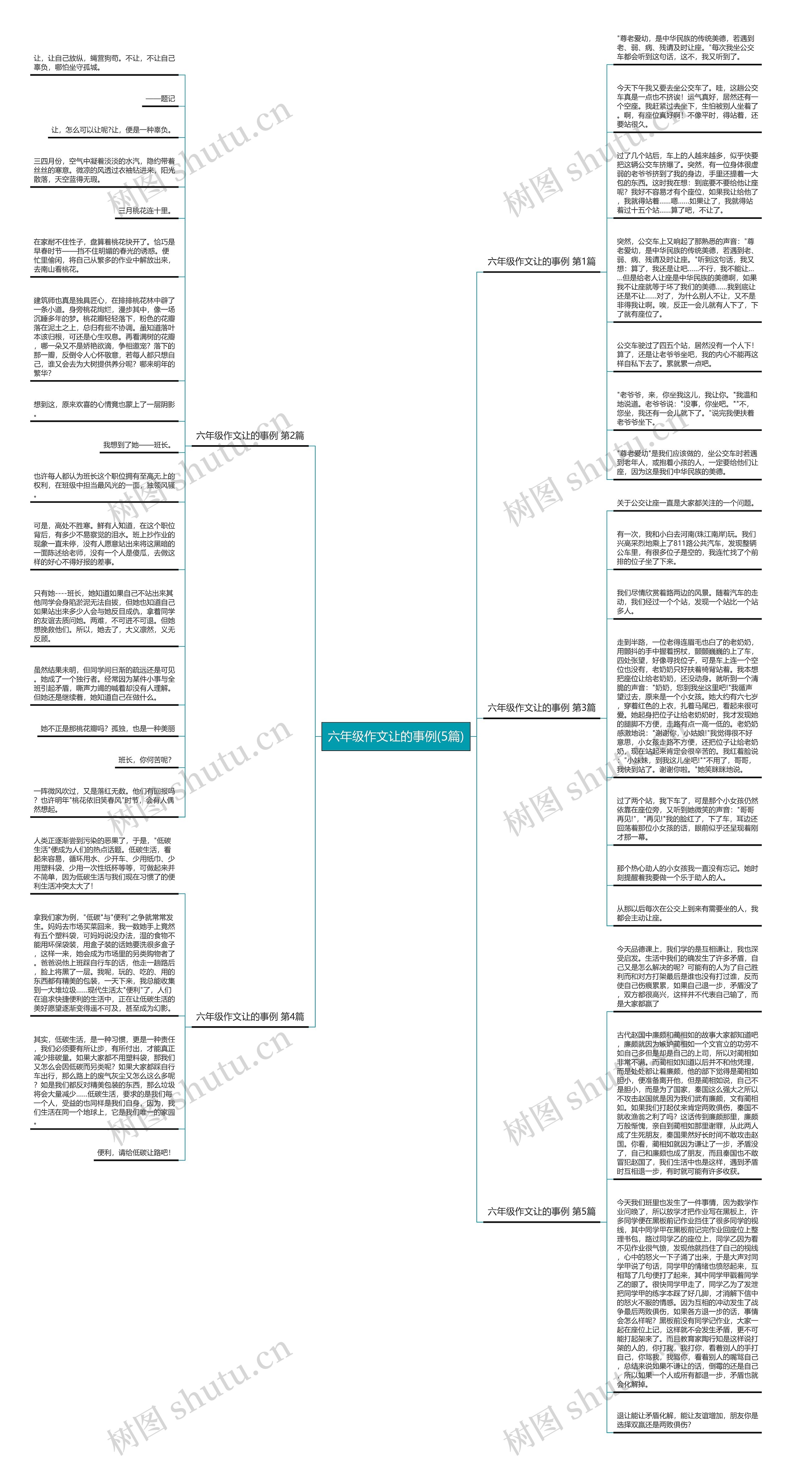 六年级作文让的事例(5篇)思维导图