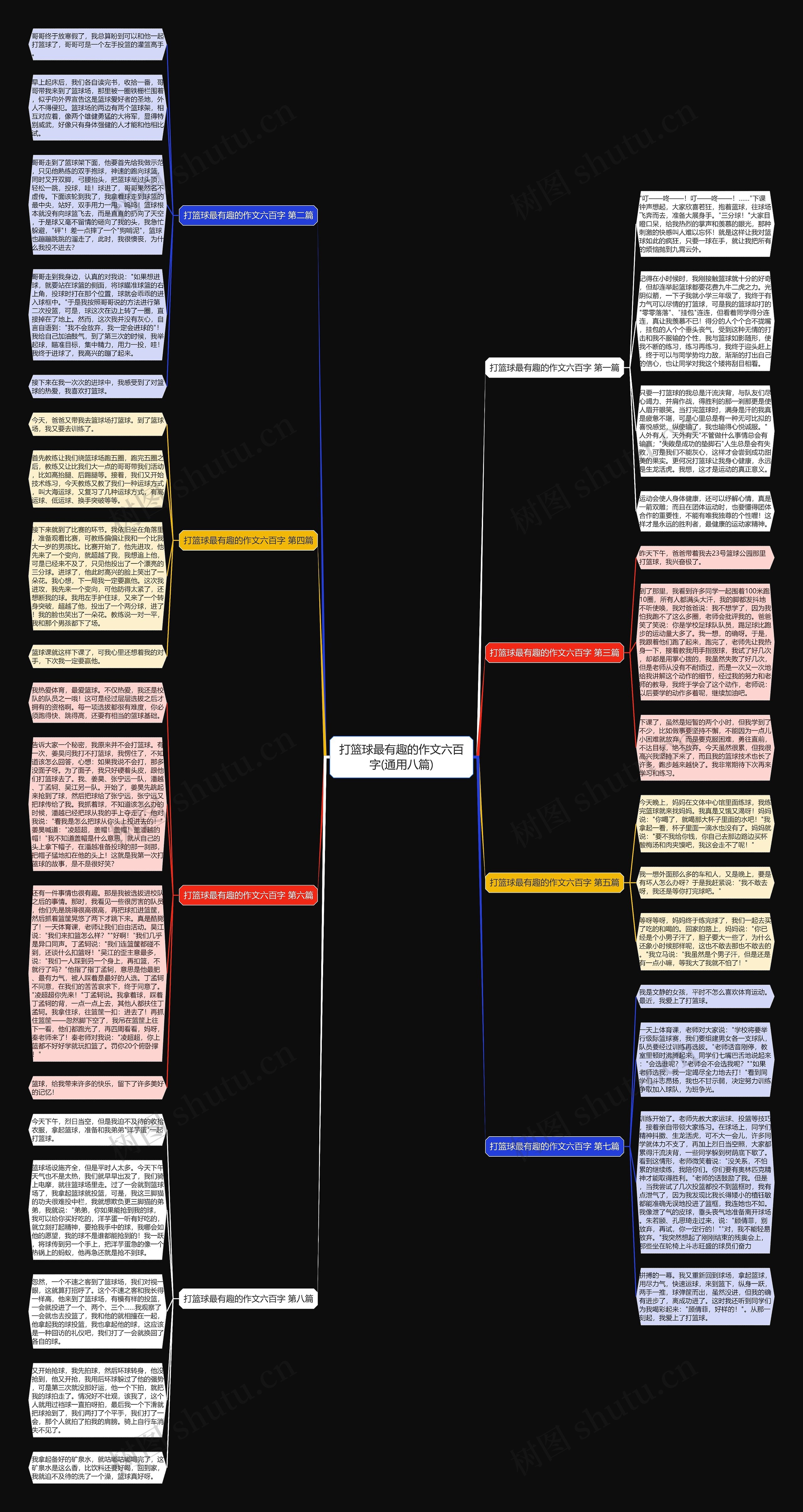 打篮球最有趣的作文六百字(通用八篇)思维导图