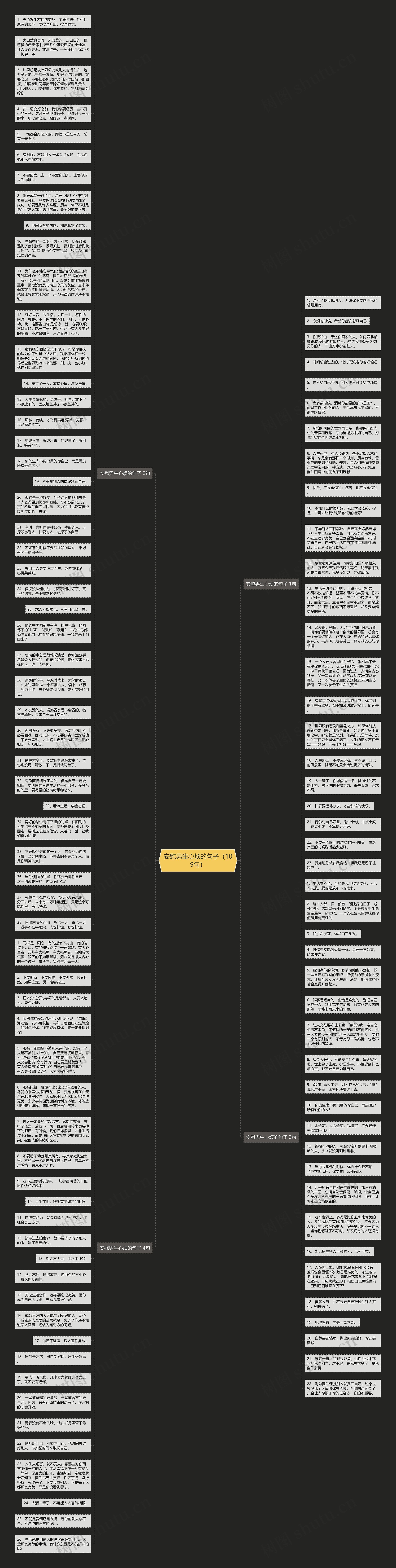 安慰男生心烦的句子（109句）思维导图