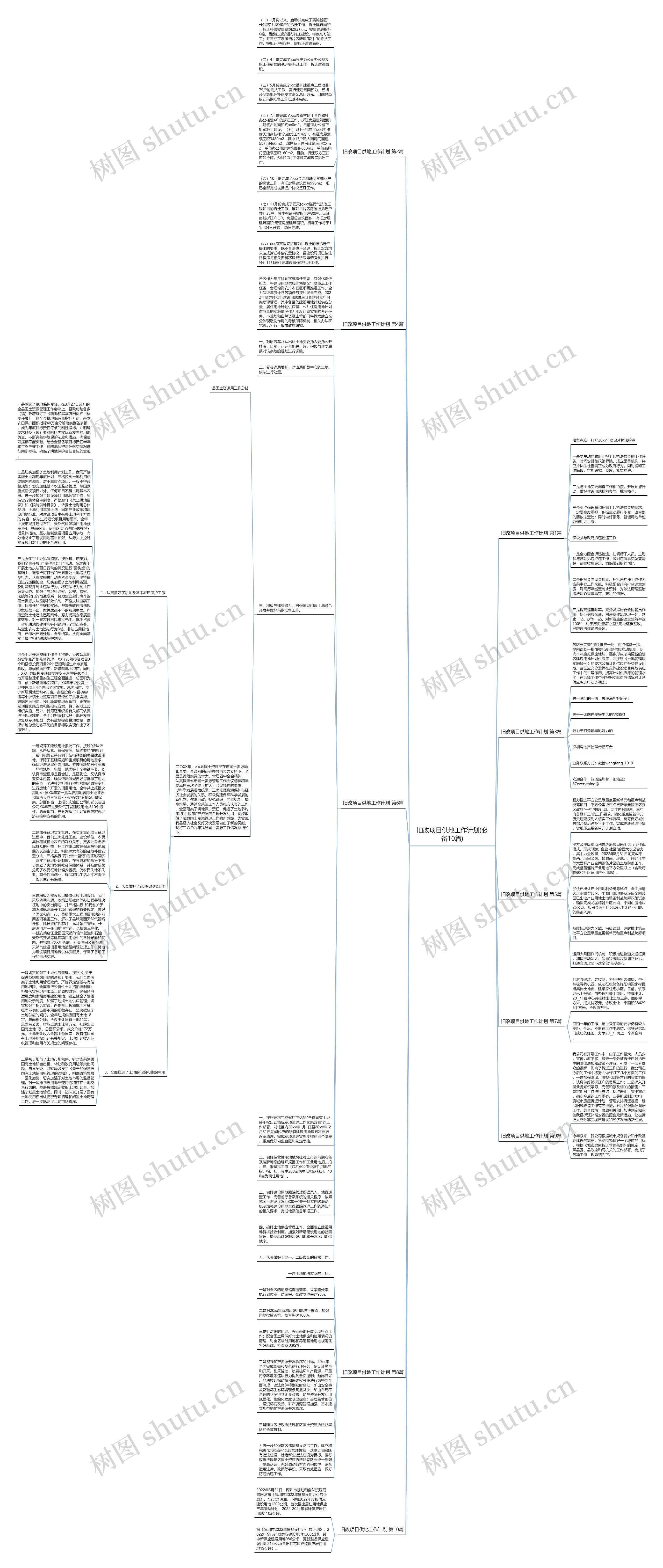 旧改项目供地工作计划(必备10篇)思维导图