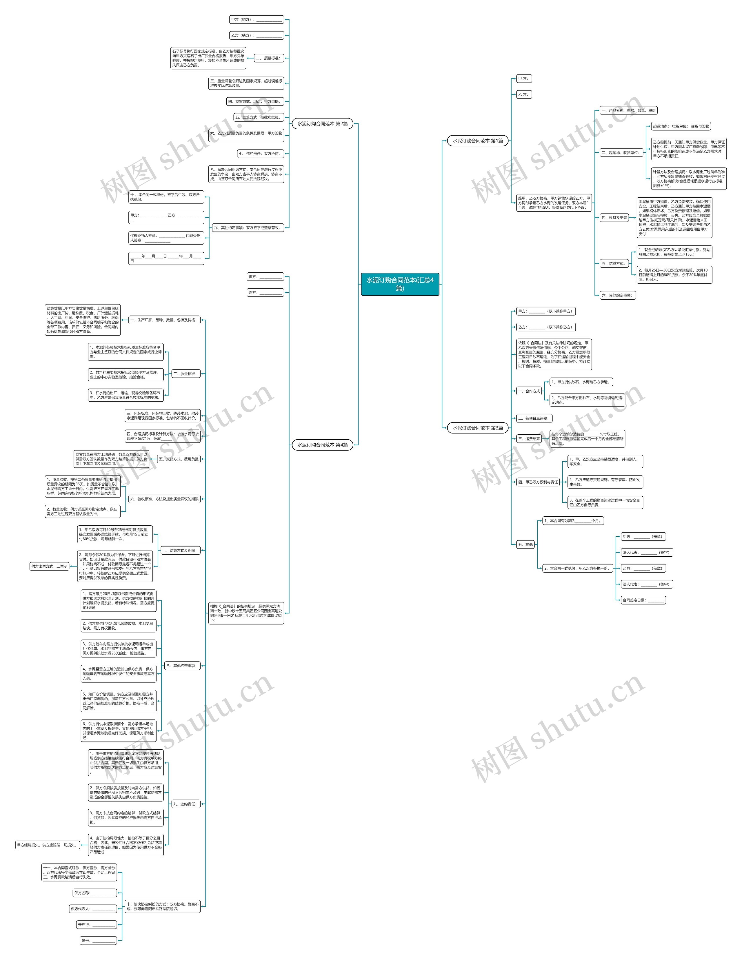 水泥订购合同范本(汇总4篇)思维导图