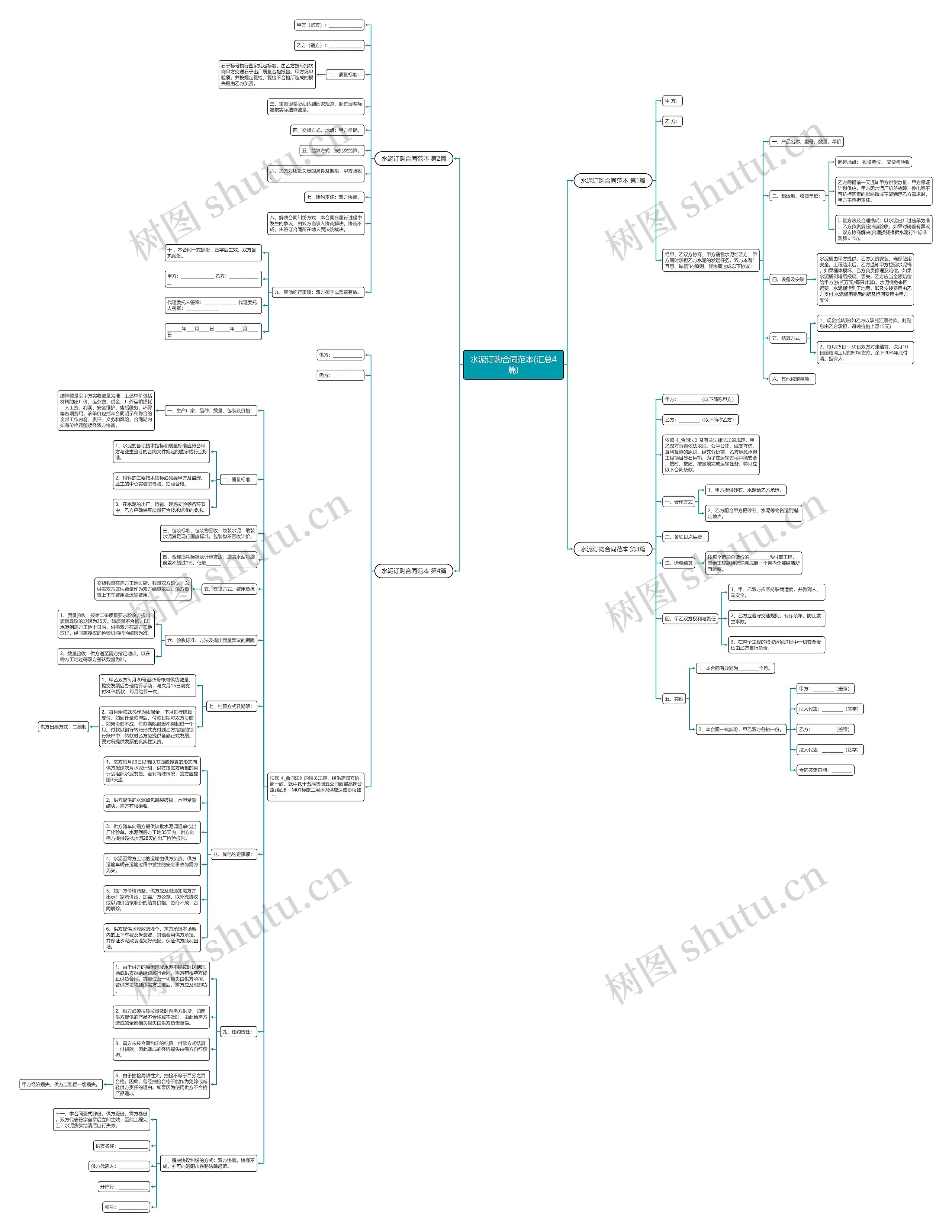 水泥订购合同范本(汇总4篇) 水泥订购合同范本(汇总4篇)