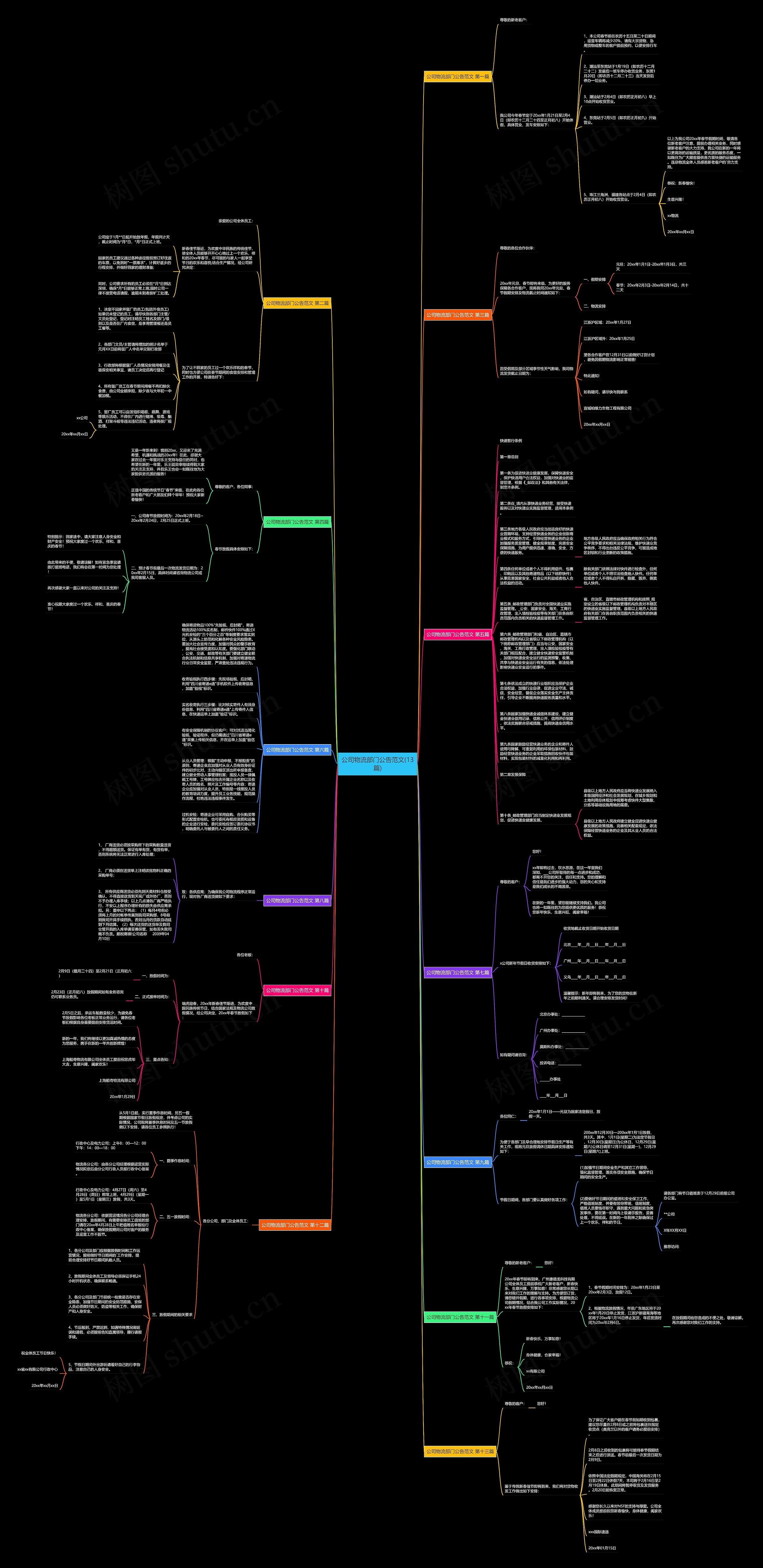 公司物流部门公告范文(13篇)思维导图