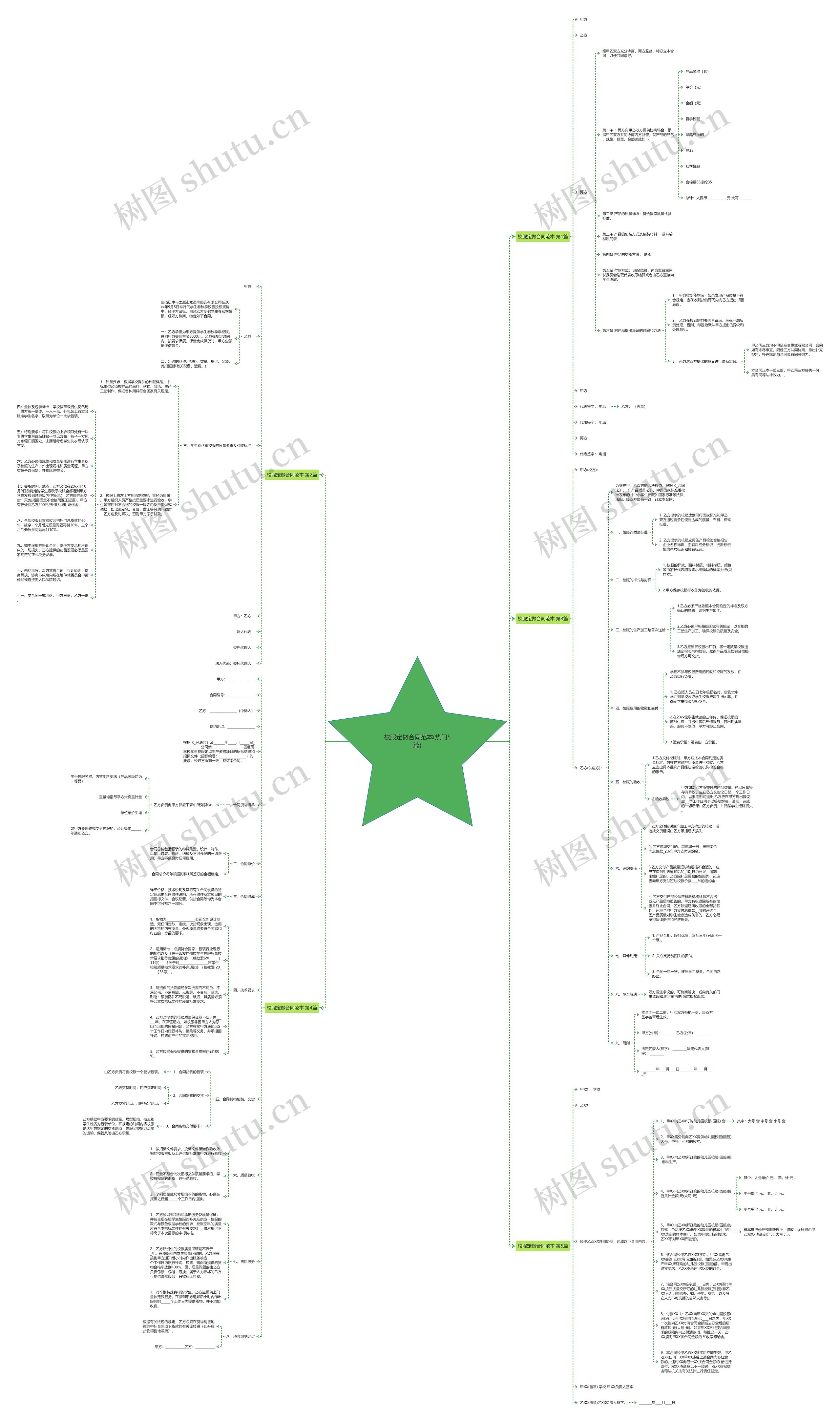 校服定做合同范本(热门5篇)思维导图