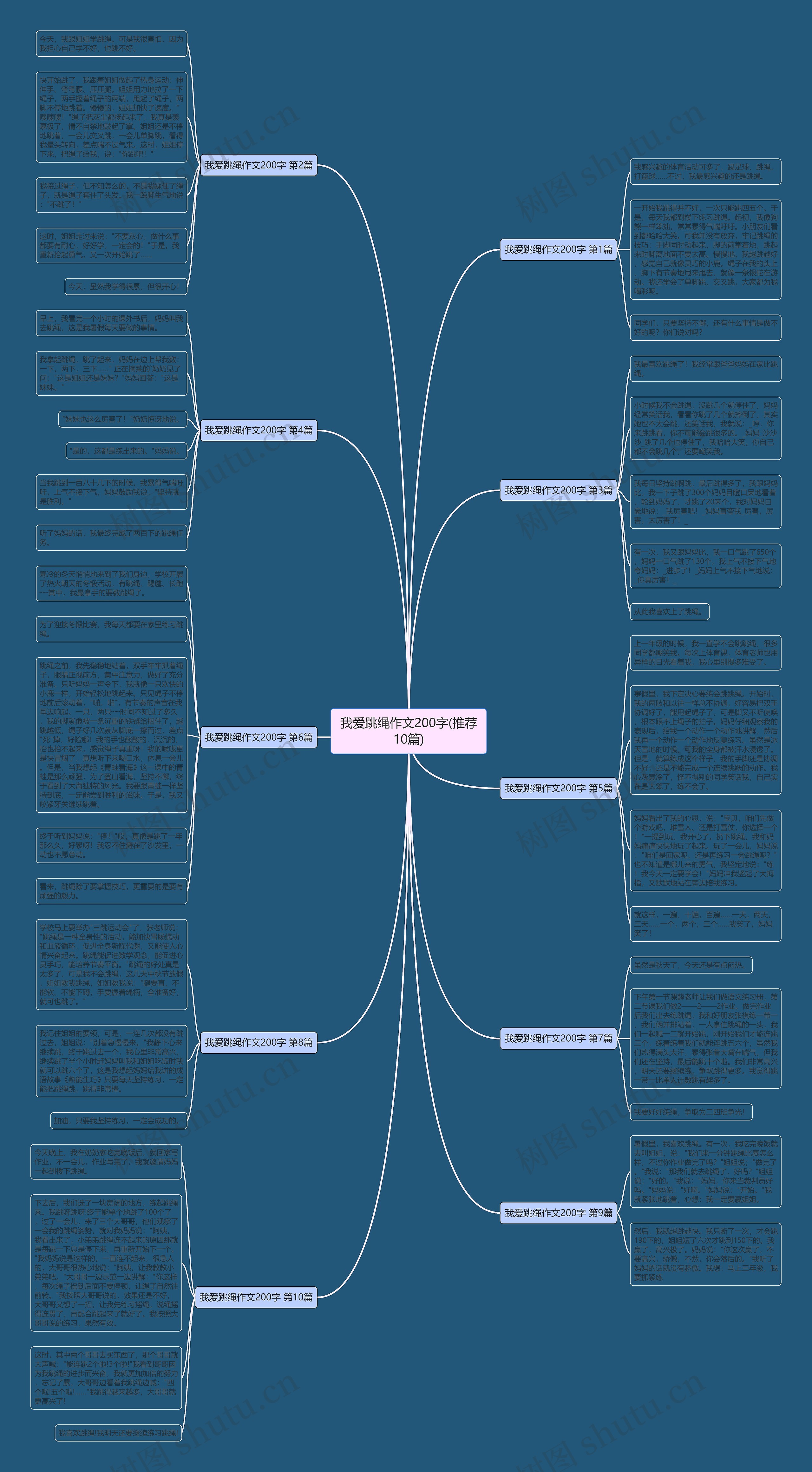 我爱跳绳作文200字(推荐10篇)思维导图