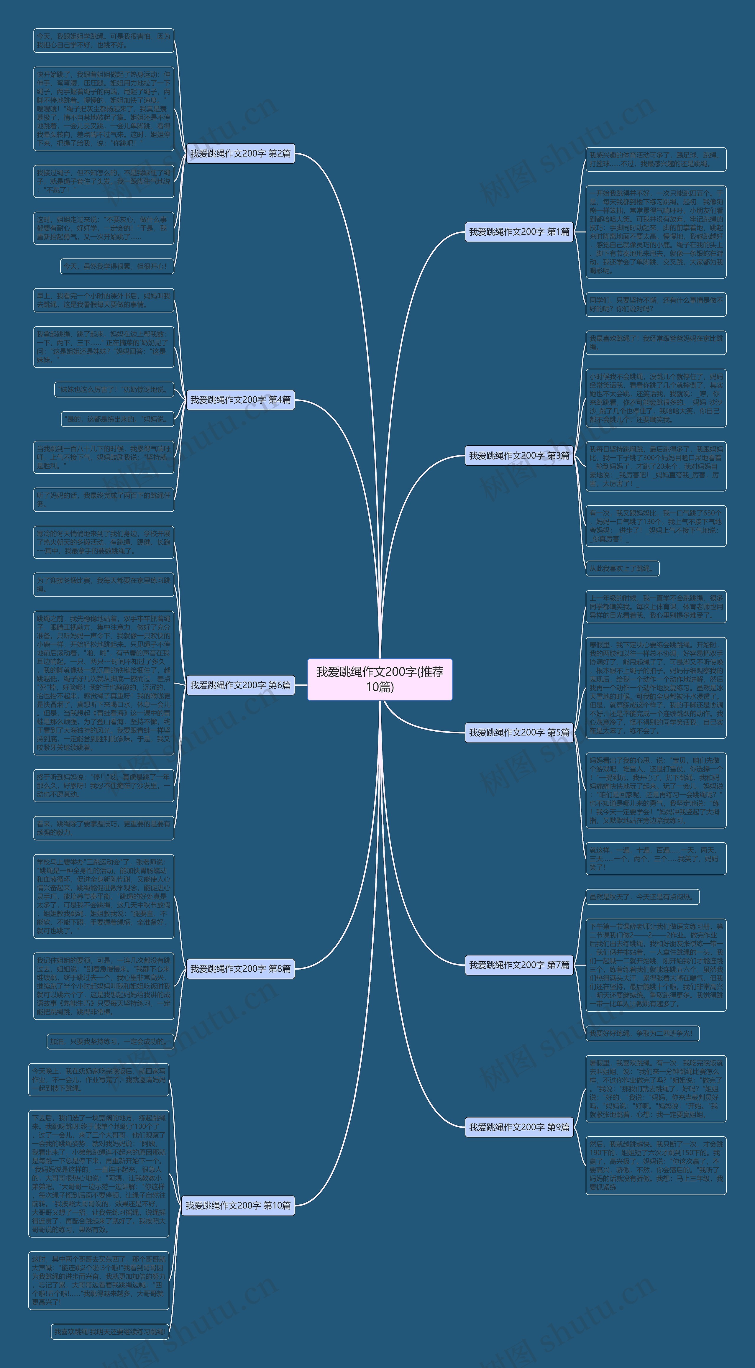 我爱跳绳作文200字(推荐10篇) 我爱跳绳作文200字(推荐10篇)
