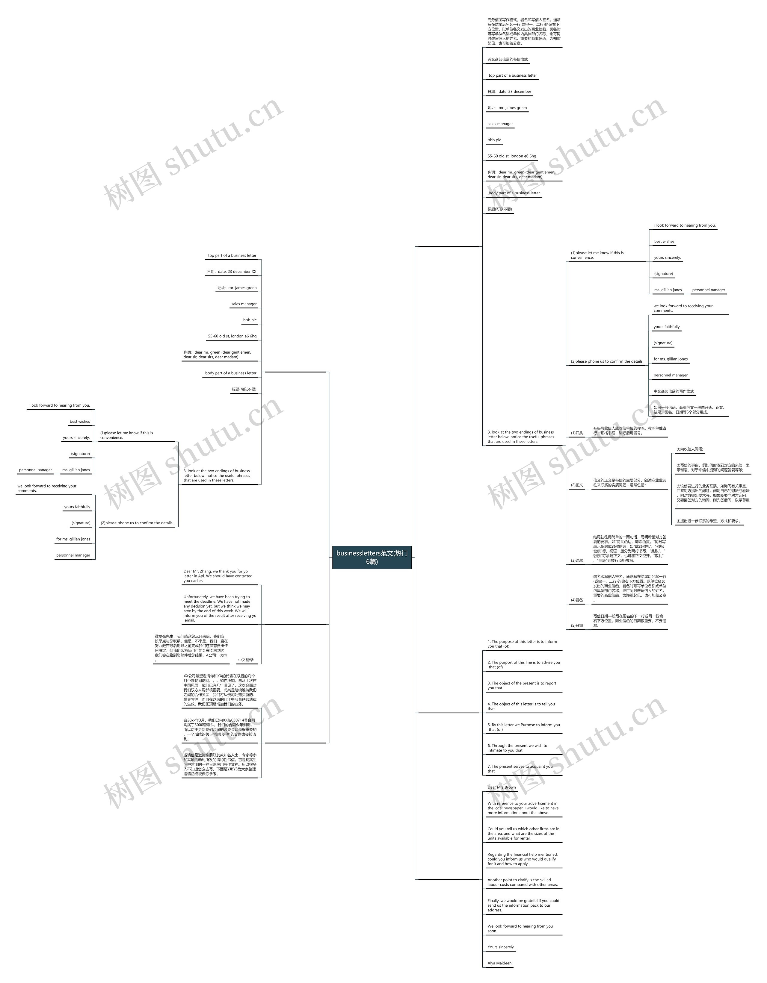 businessletters范文(热门6篇)思维导图