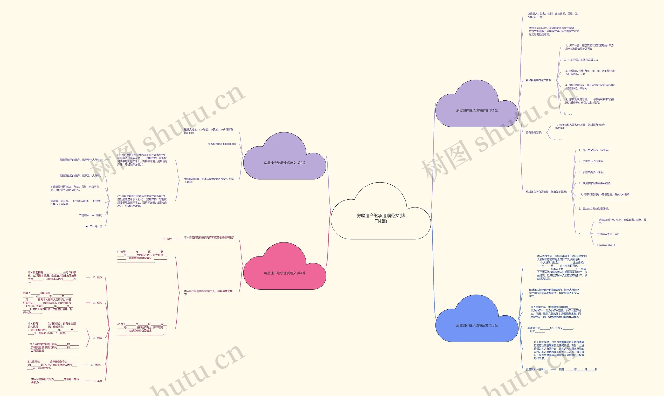 房屋遗产继承遗嘱范文(热门4篇)思维导图