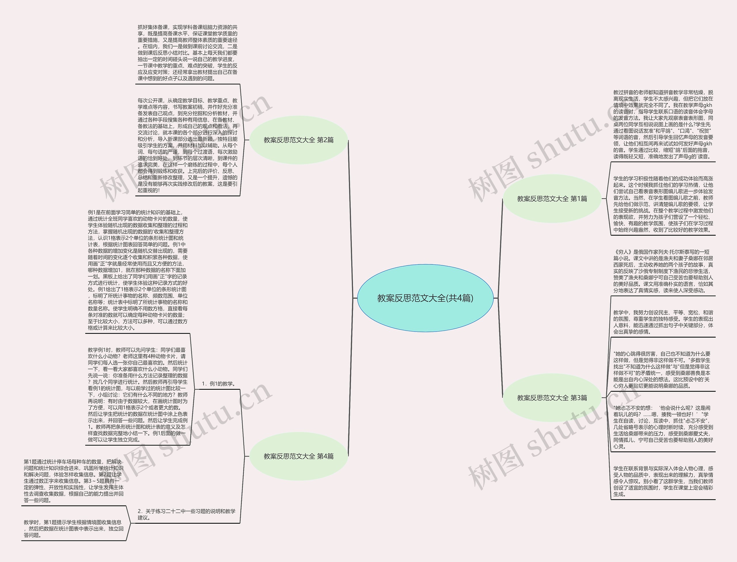 教案反思范文大全(共4篇)思维导图