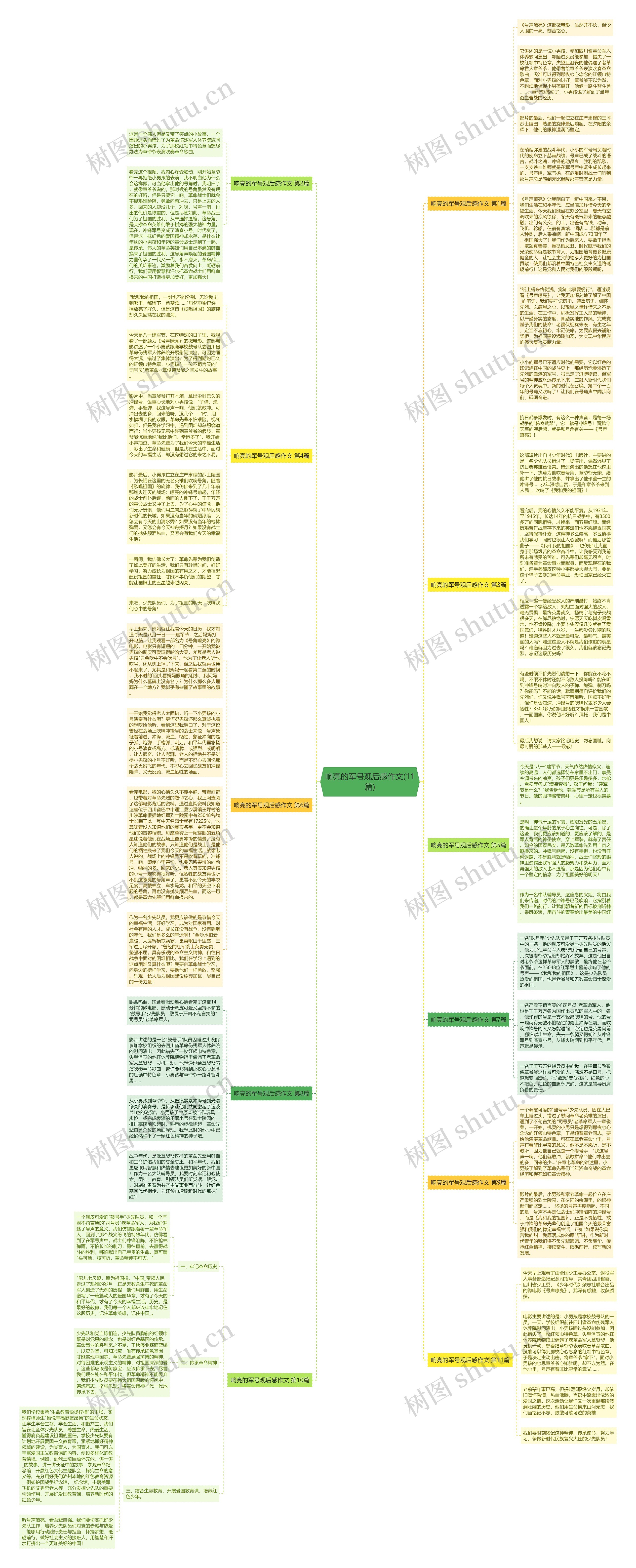 响亮的军号观后感作文(11篇)思维导图