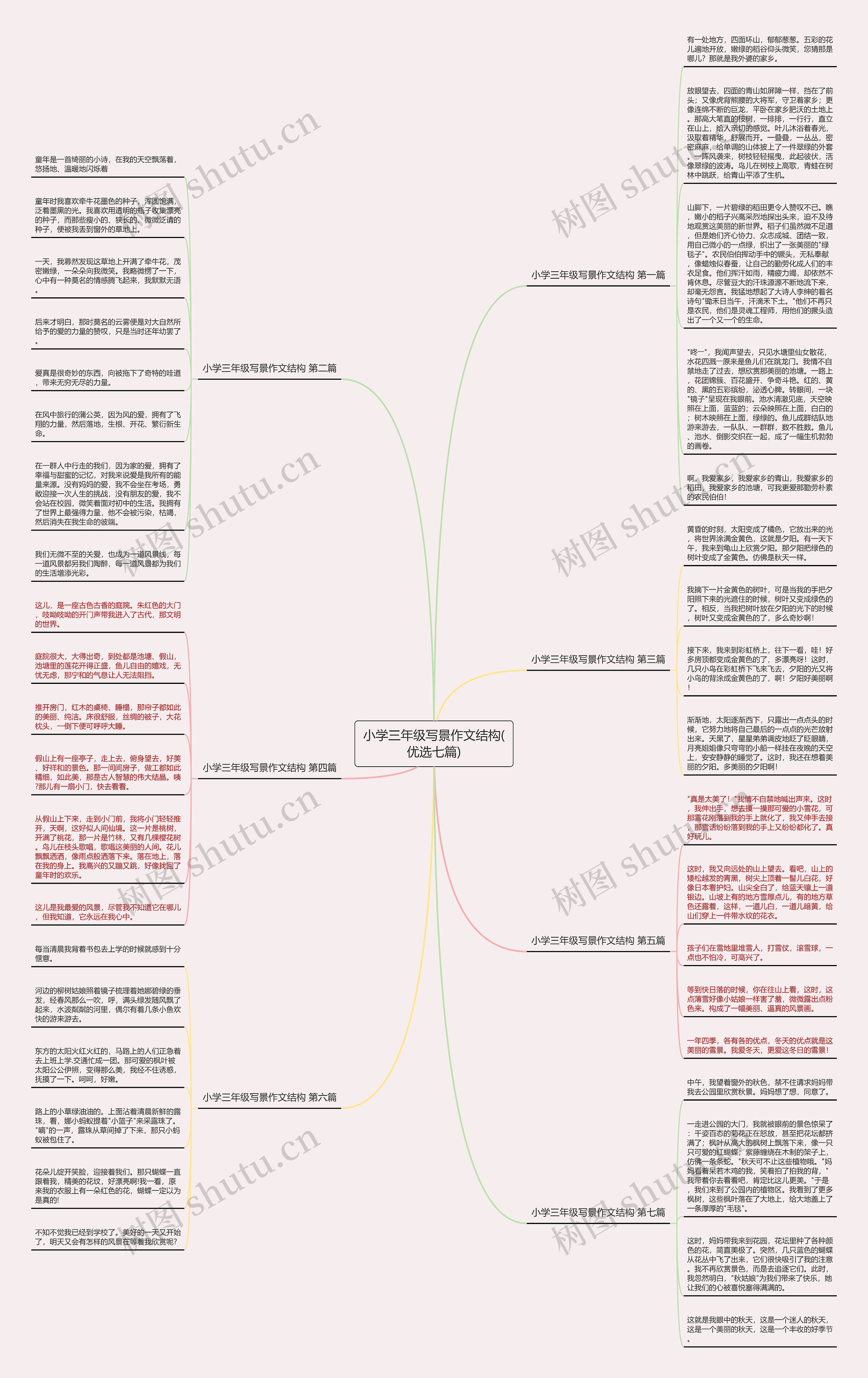 小学三年级写景作文结构(优选七篇)思维导图