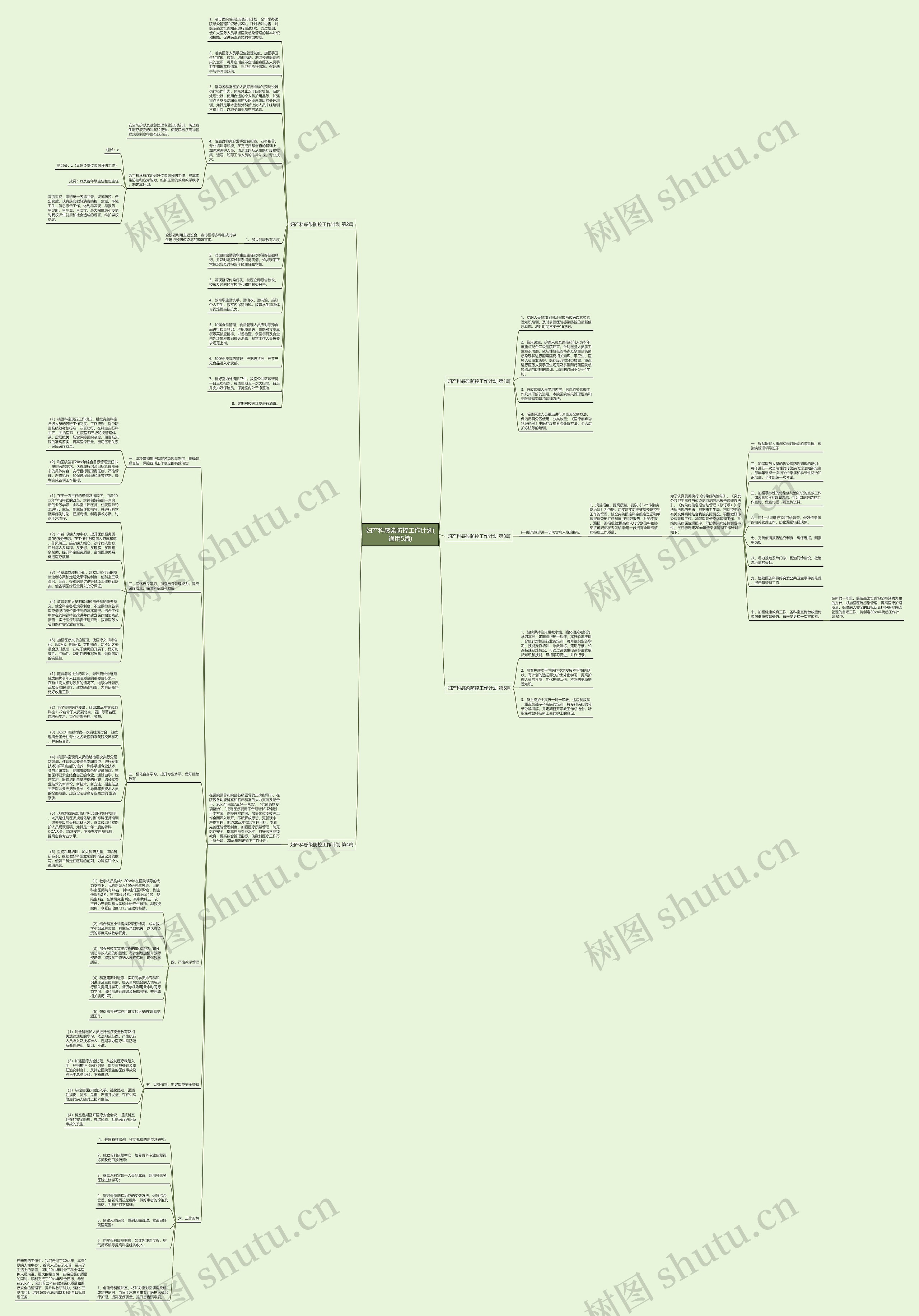 妇产科感染防控工作计划(通用5篇)思维导图