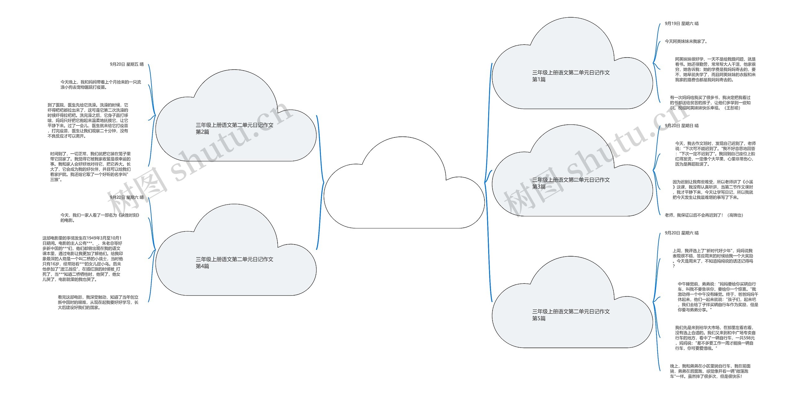三年级上册语文第二单元日记作文(精选5篇) 三年级上册语文第二单元日记作文(精选5篇)
