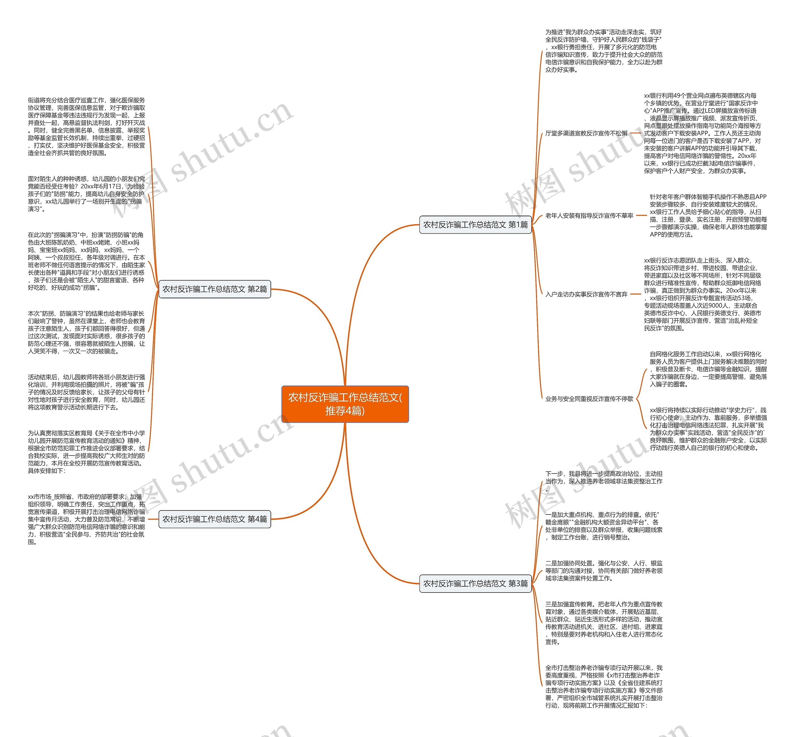农村反诈骗工作总结范文(推荐4篇)思维导图