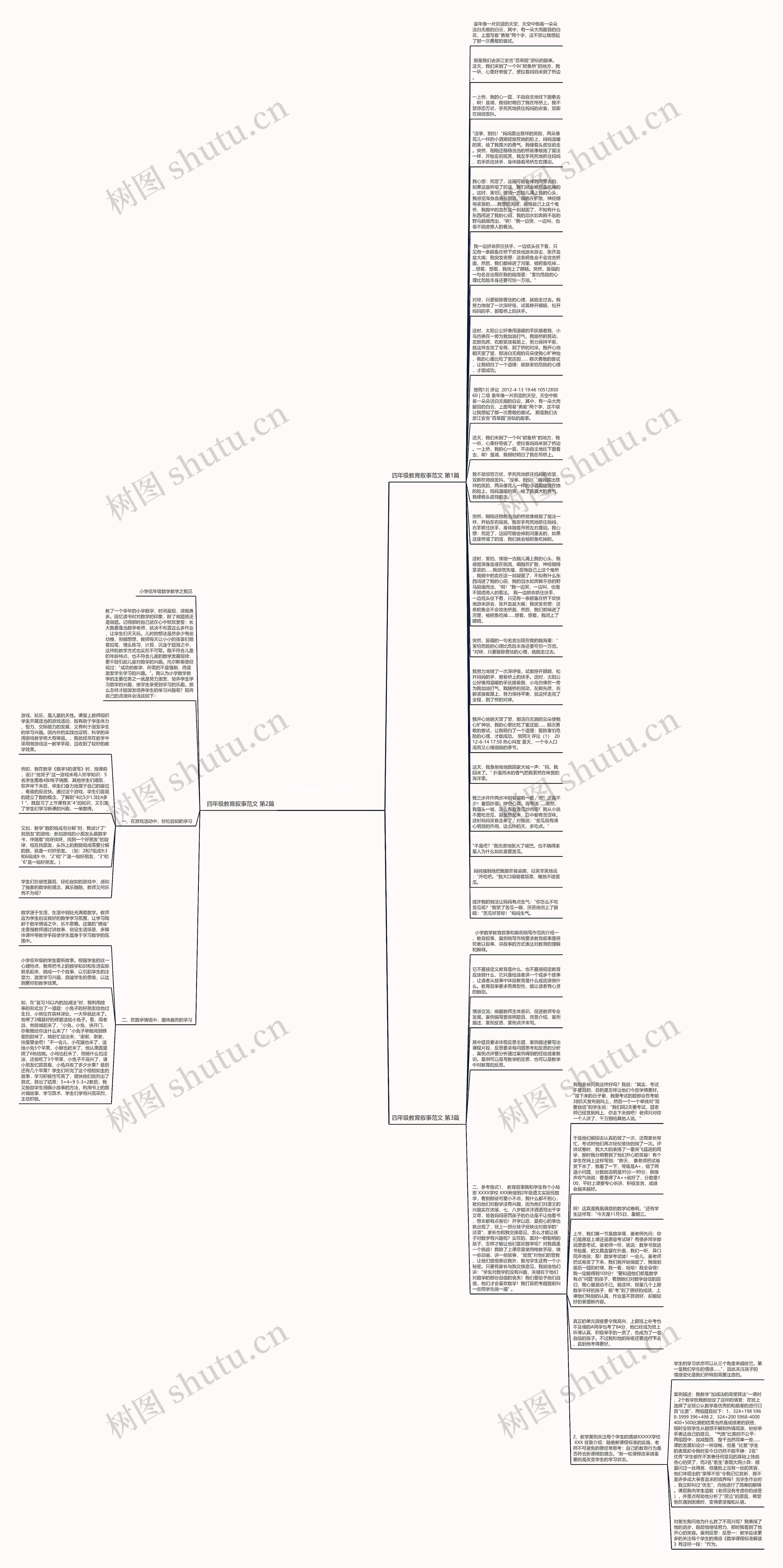 四年级教育叙事范文(汇总3篇)思维导图