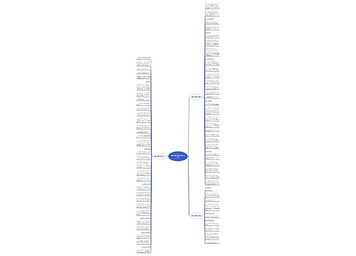 道歉的句子给情人英语(82句)思维导图