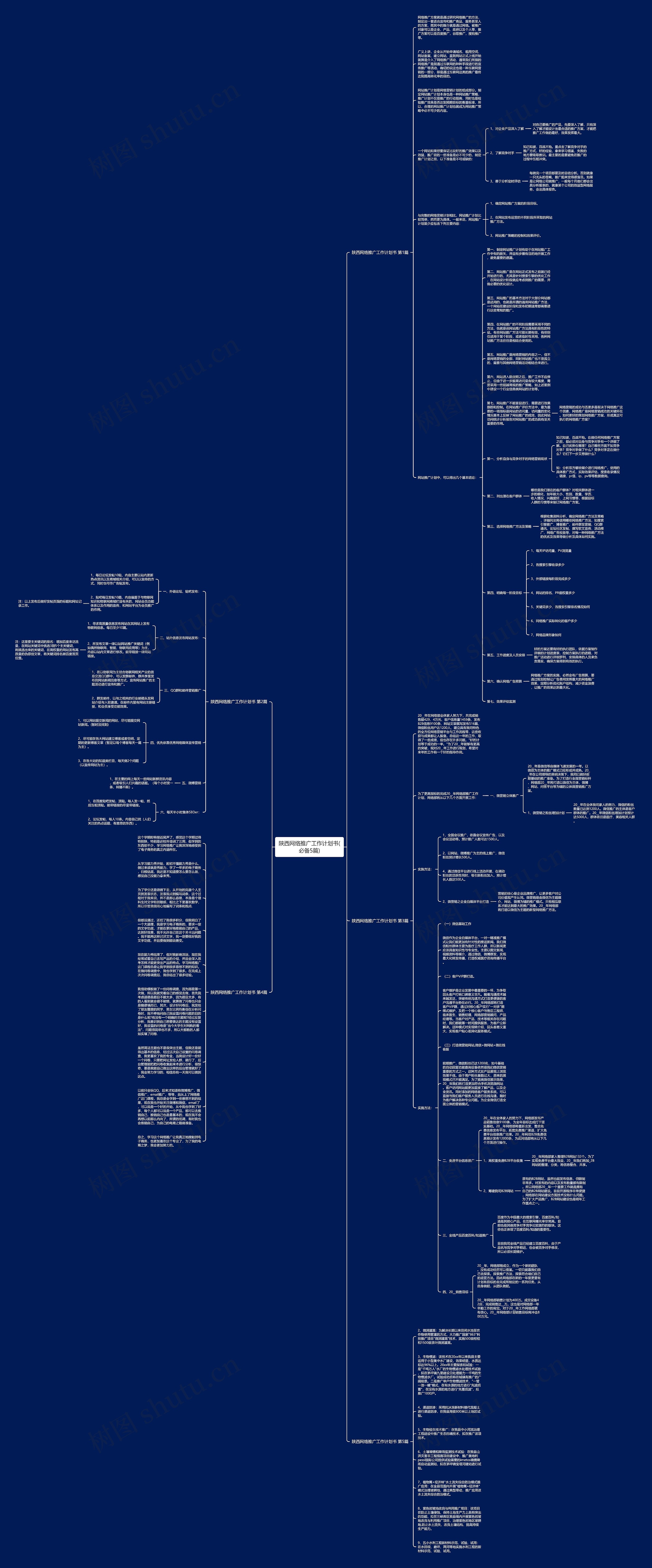 陕西网络推广工作计划书(必备5篇)思维导图