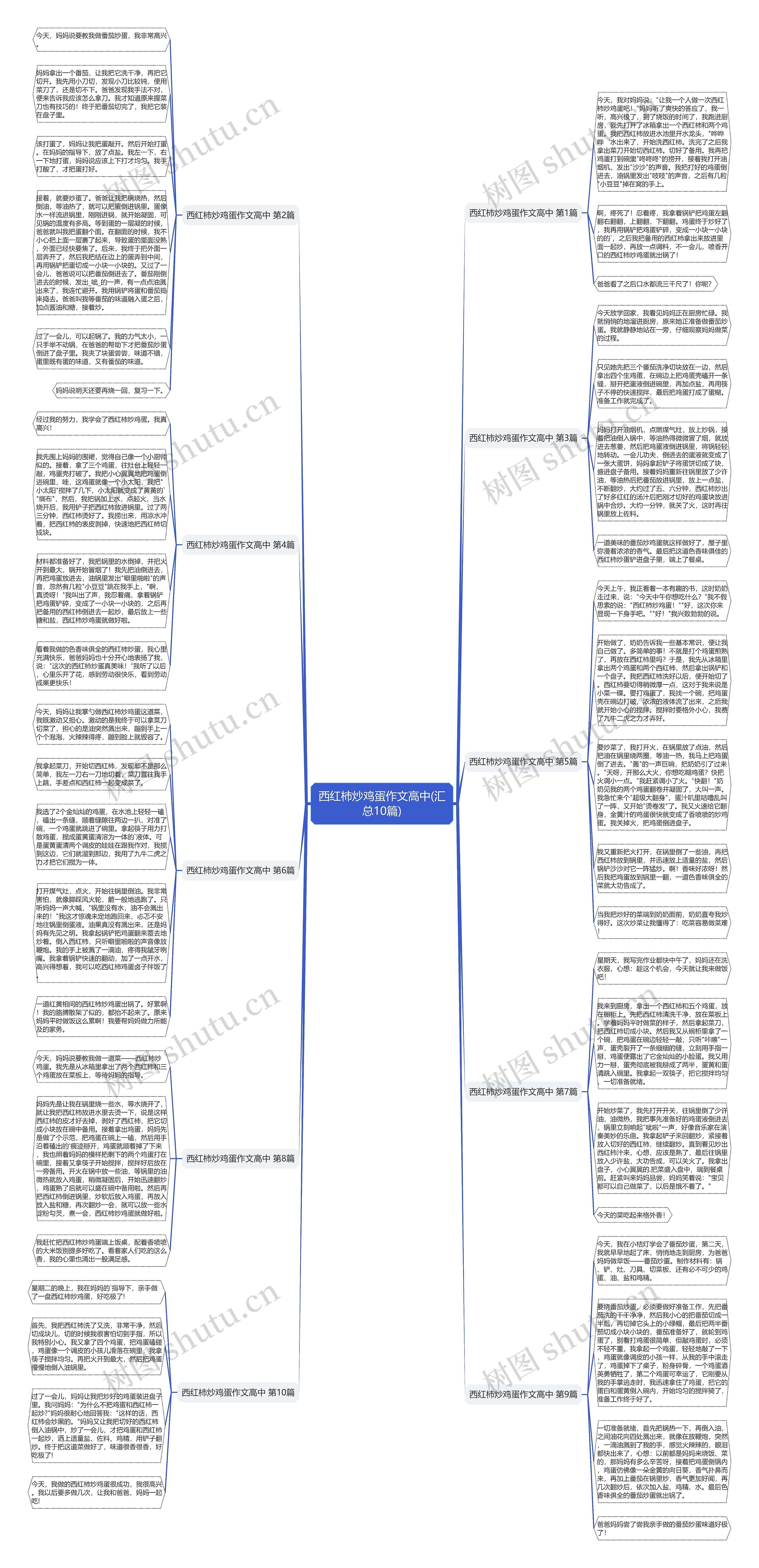 西红柿炒鸡蛋作文高中(汇总10篇)思维导图
