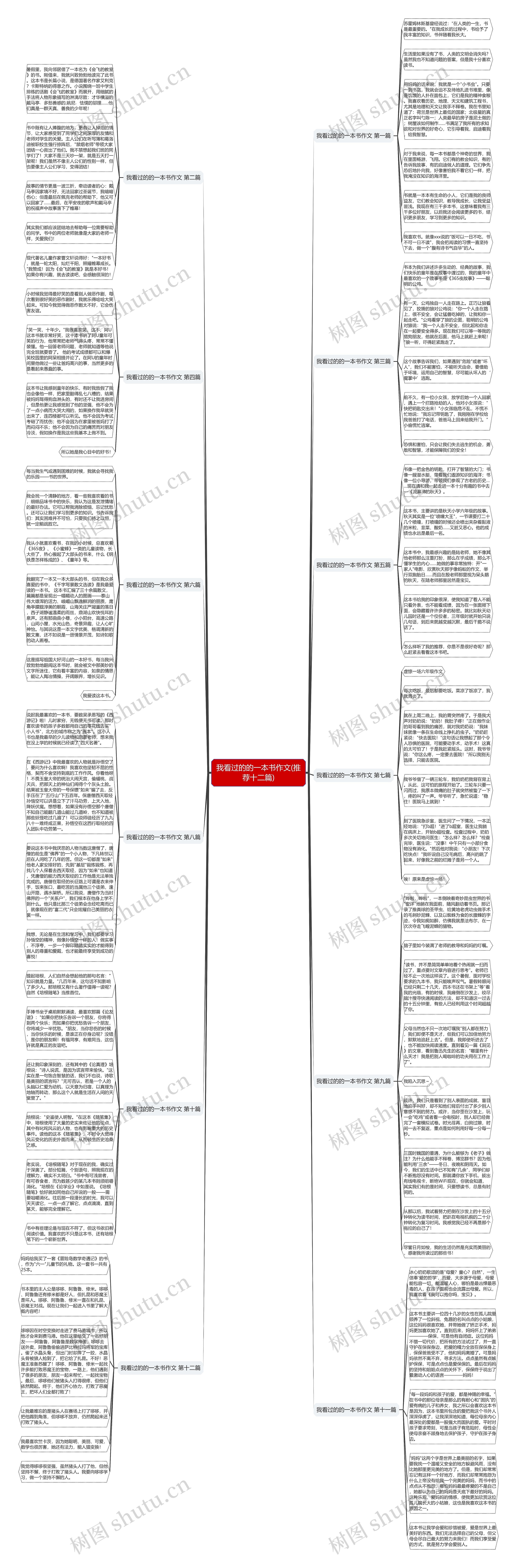 我看过的的一本书作文(推荐十二篇)思维导图