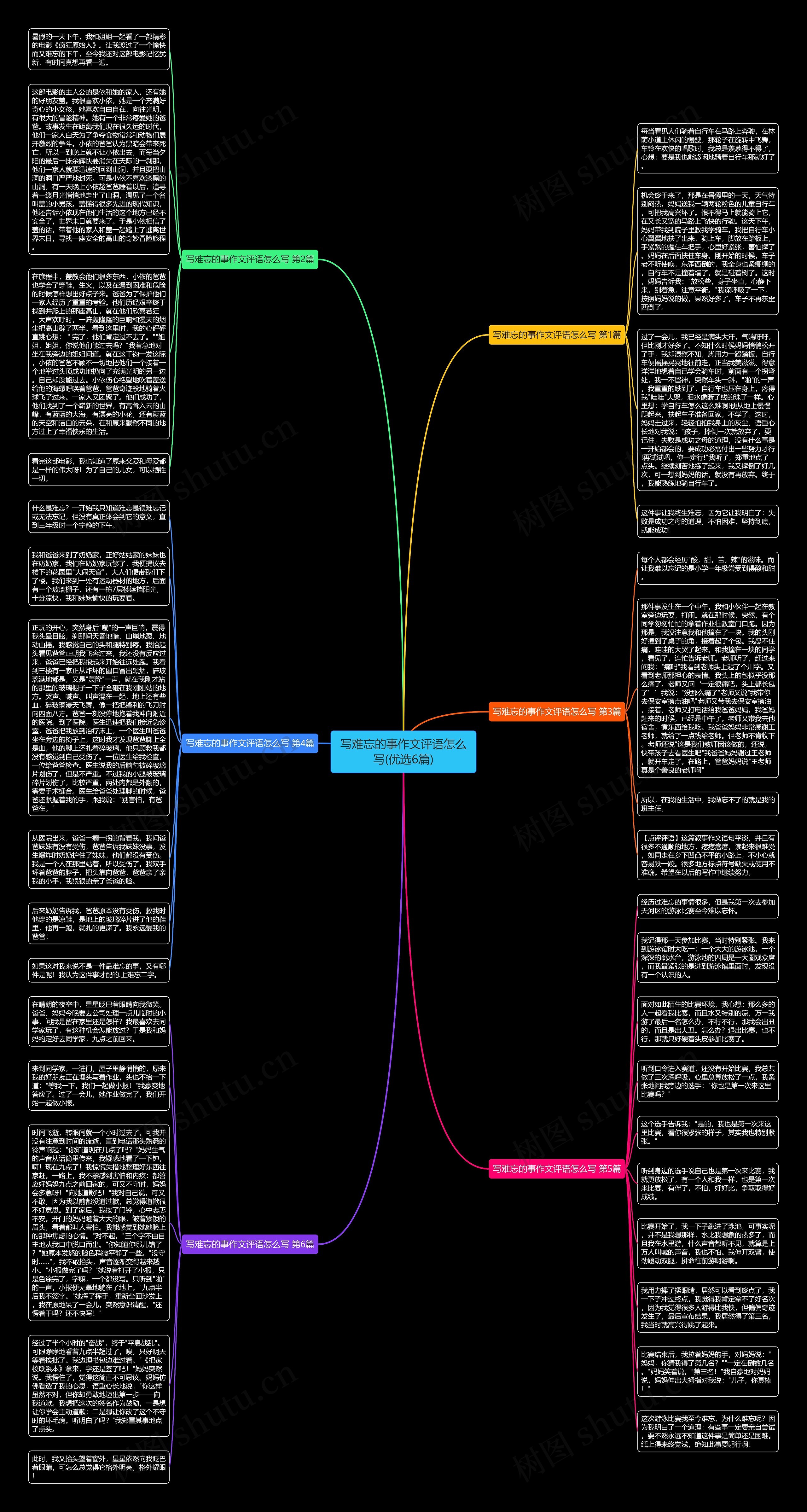 写难忘的事作文评语怎么写(优选6篇)思维导图