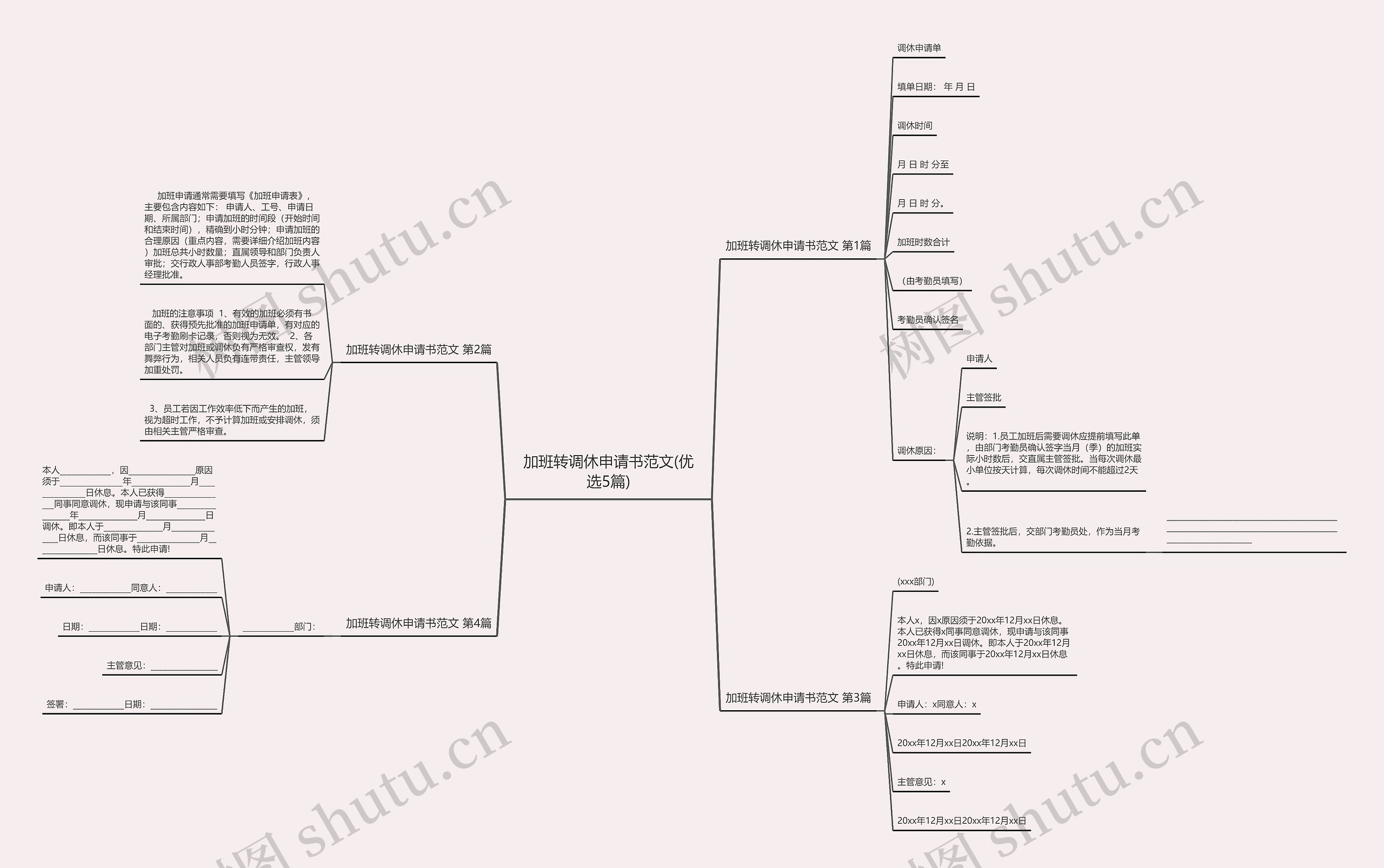 加班转调休申请书范文(优选5篇)思维导图