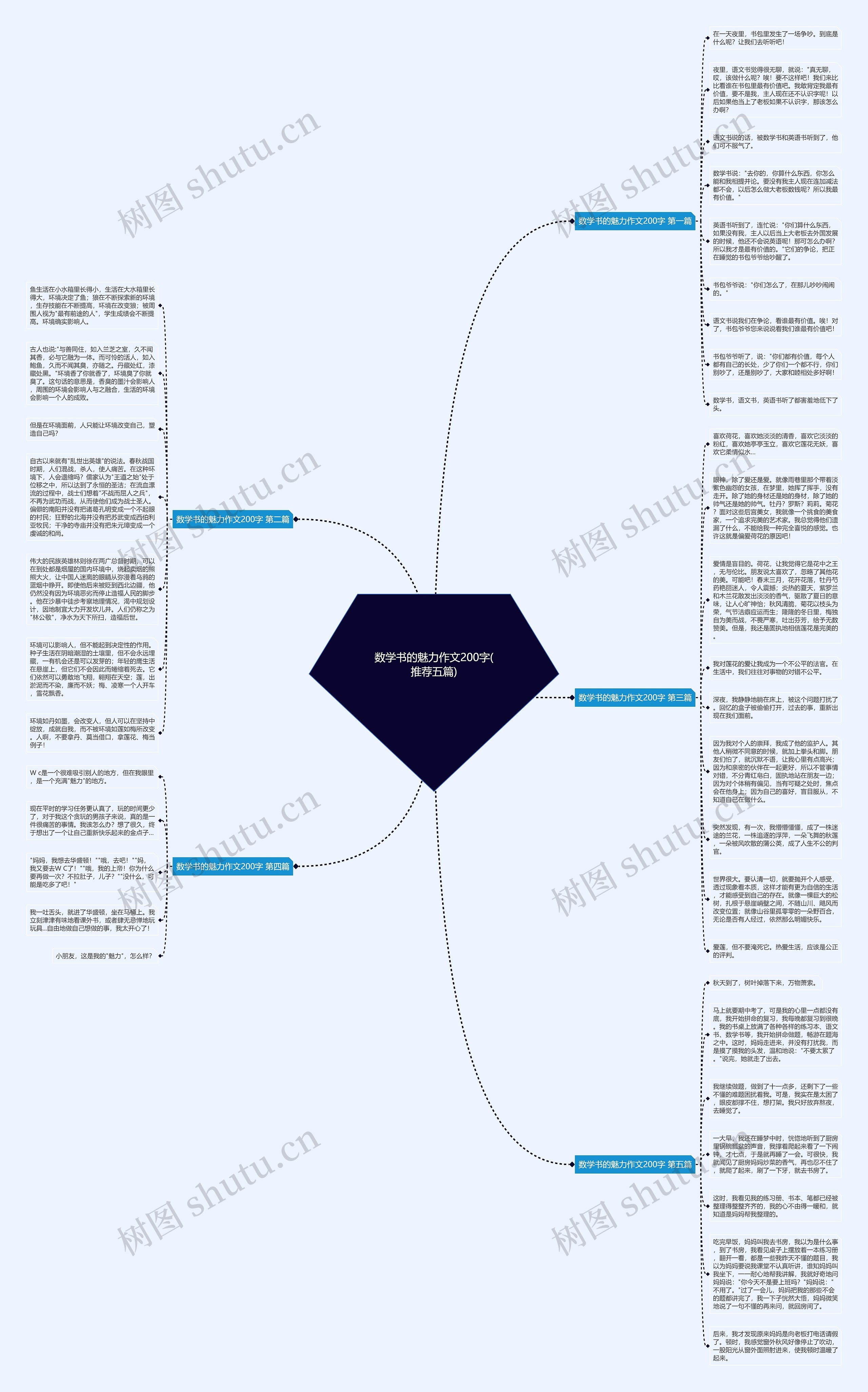 数学书的魅力作文200字(推荐五篇)思维导图