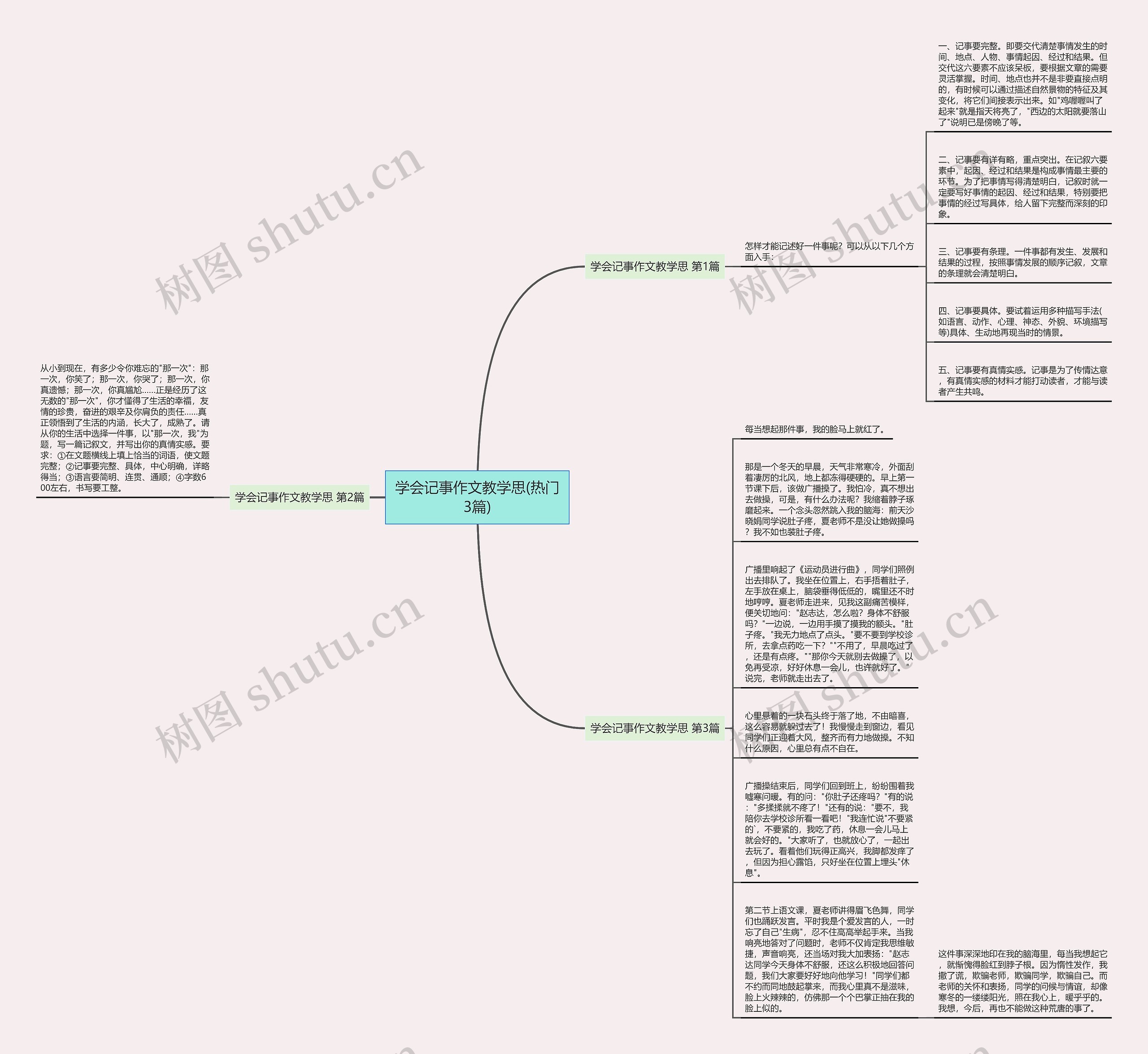 学会记事作文教学思(热门3篇)思维导图