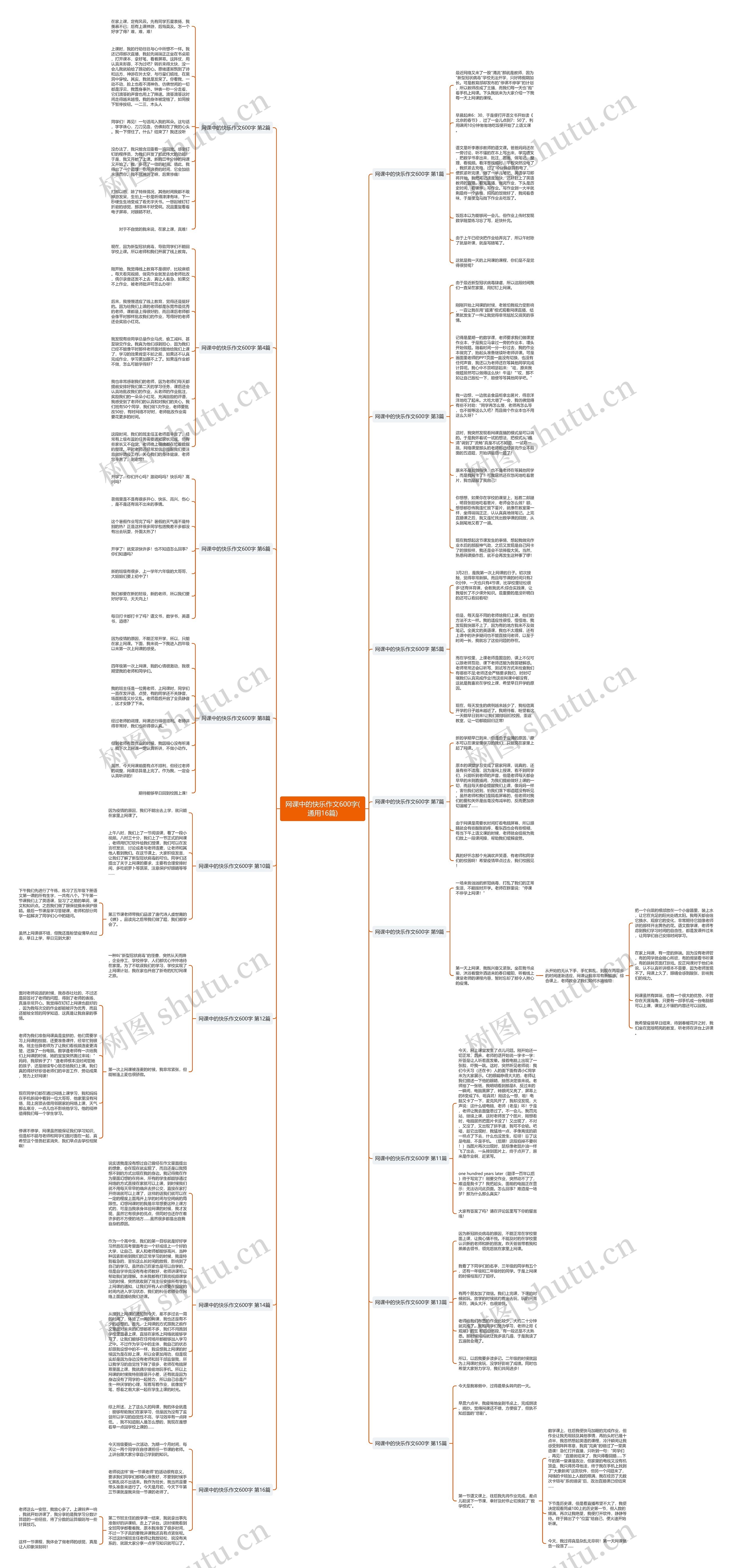 网课中的快乐作文600字(通用16篇)思维导图