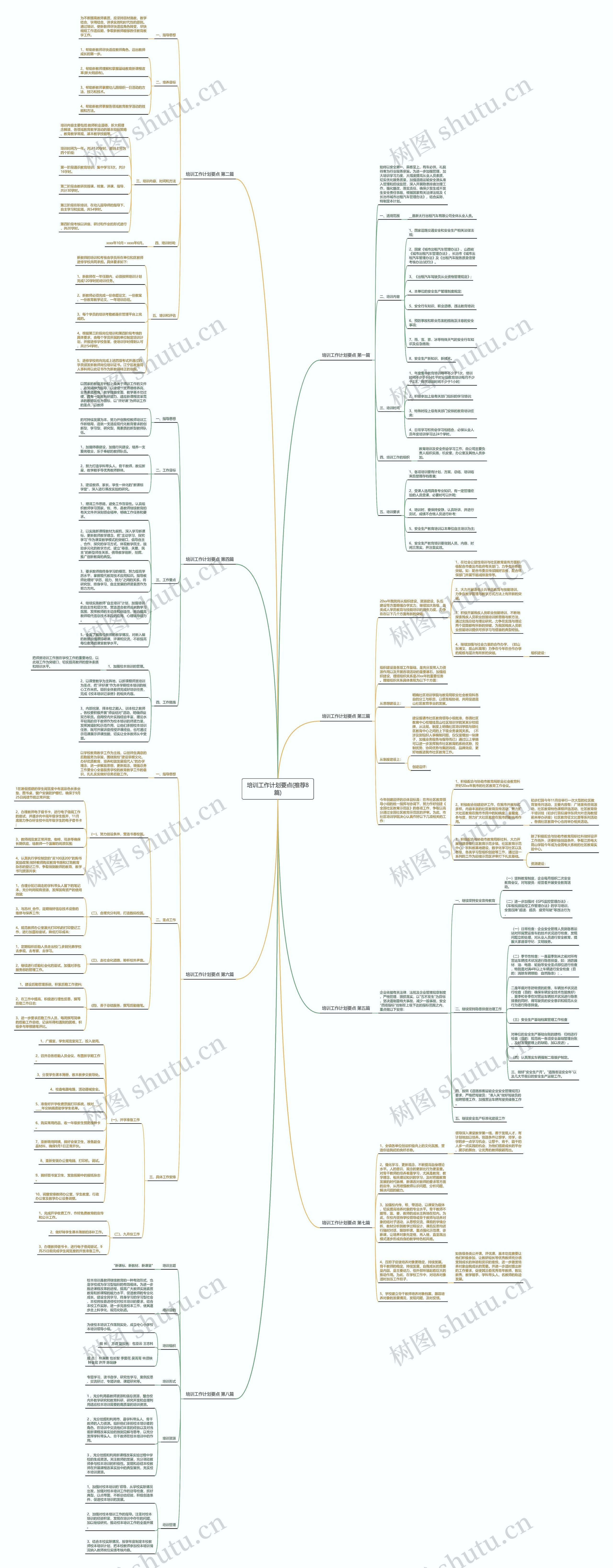 培训工作计划要点(推荐8篇)思维导图