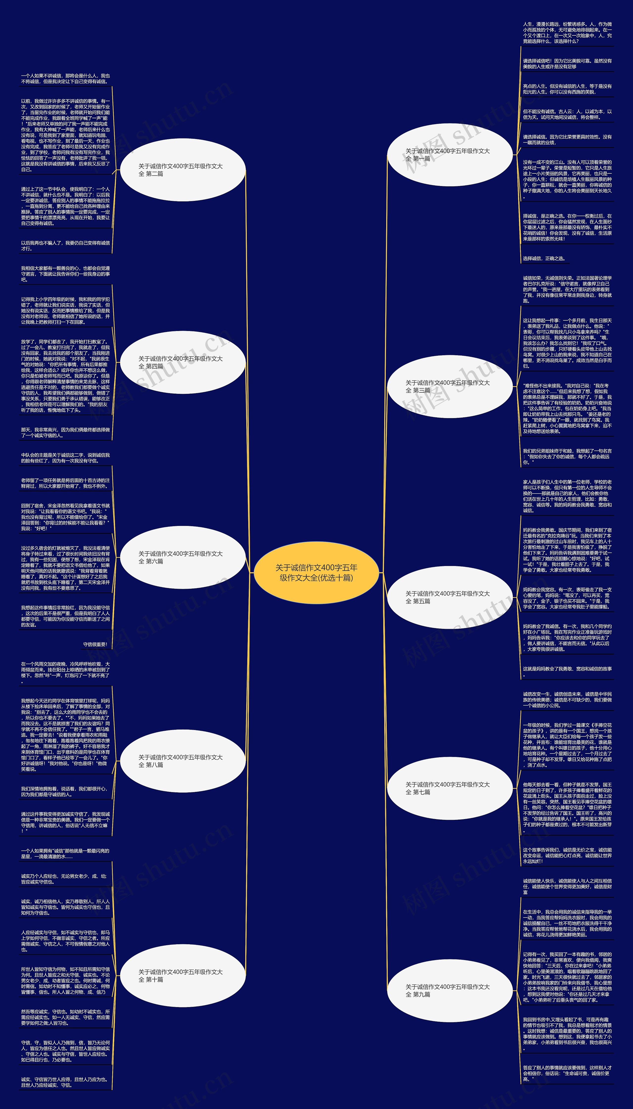关于诚信作文400字五年级作文大全(优选十篇)思维导图