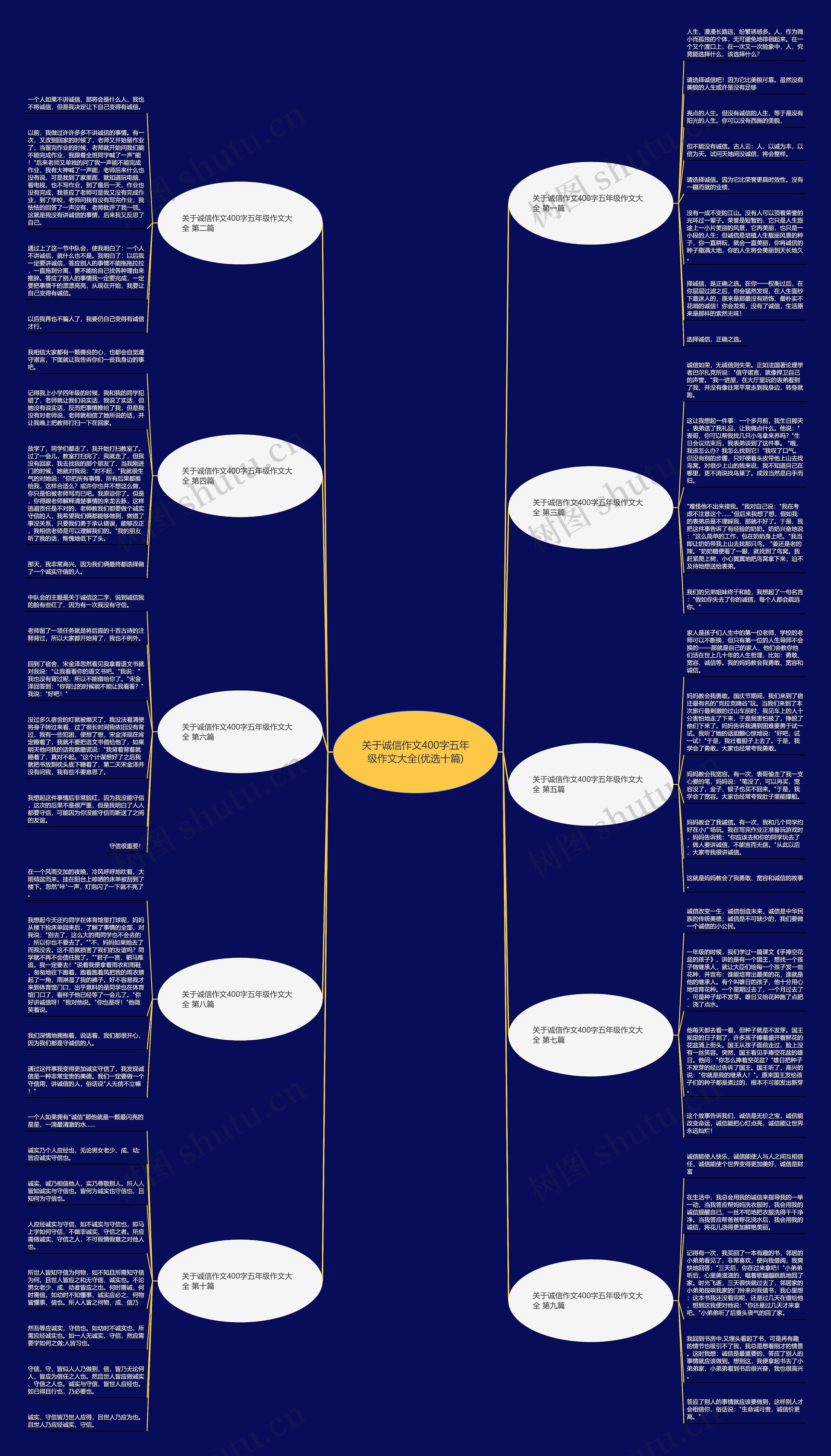 关于诚信作文400字五年级作文大全(优选十篇) 关于诚信作文400字五年级作文大全(优选十篇)