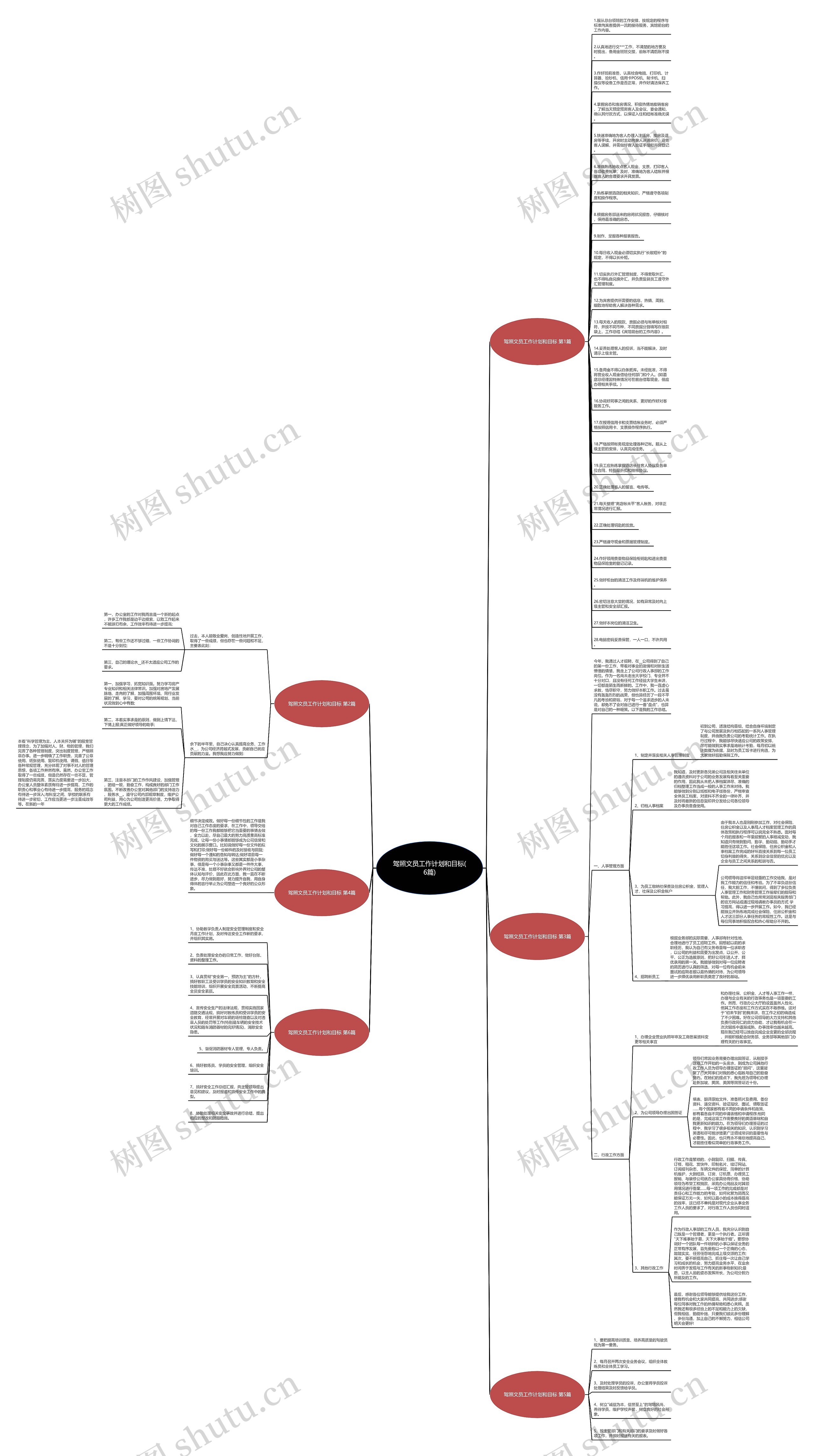 驾照文员工作计划和目标(6篇)思维导图高清图 驾照文员工作计划和目标(6篇)思维导图