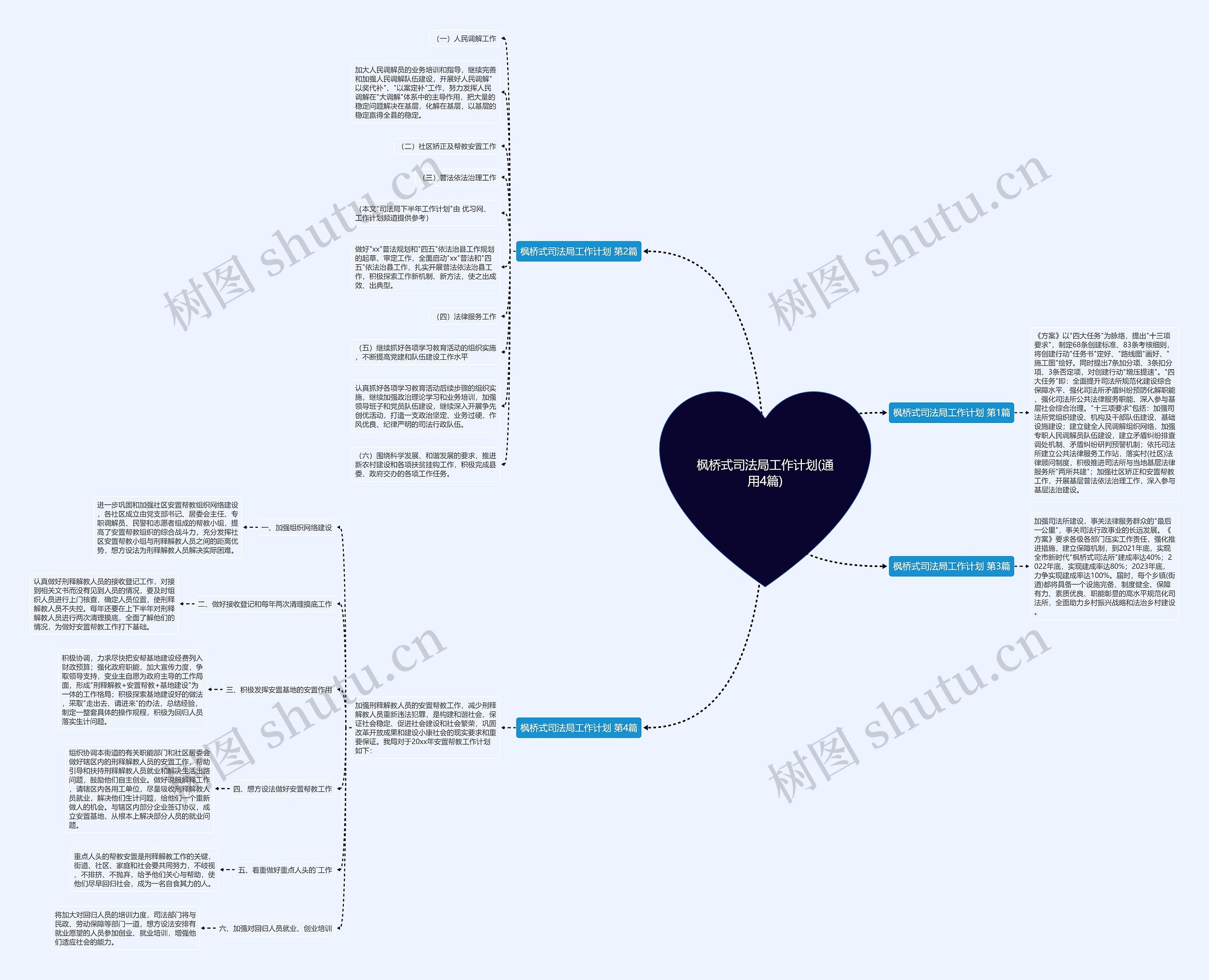 枫桥式司法局工作计划(通用4篇)思维导图