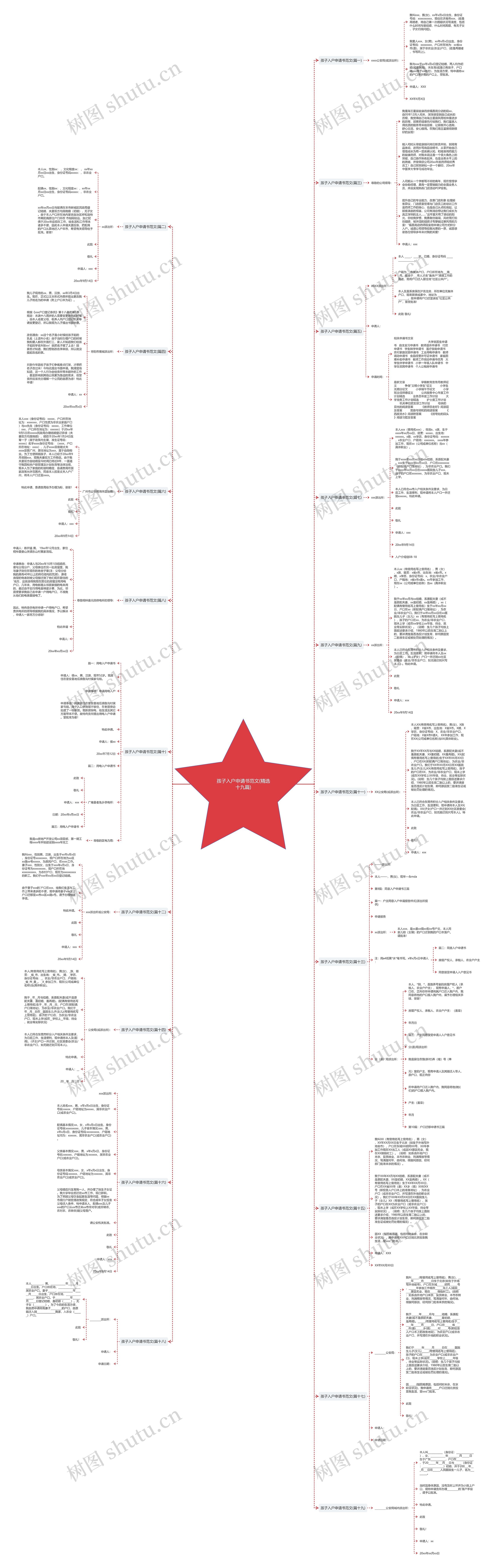 孩子入户申请书范文(精选十九篇)思维导图