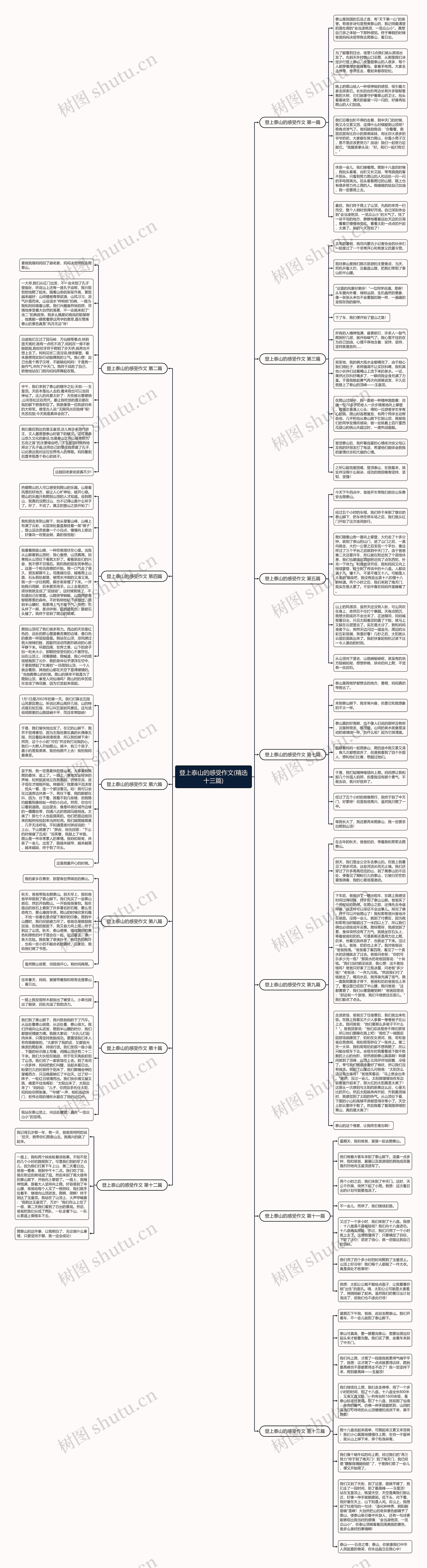 登上泰山的感受作文(精选十三篇) 登上泰山的感受作文(精选十三篇)