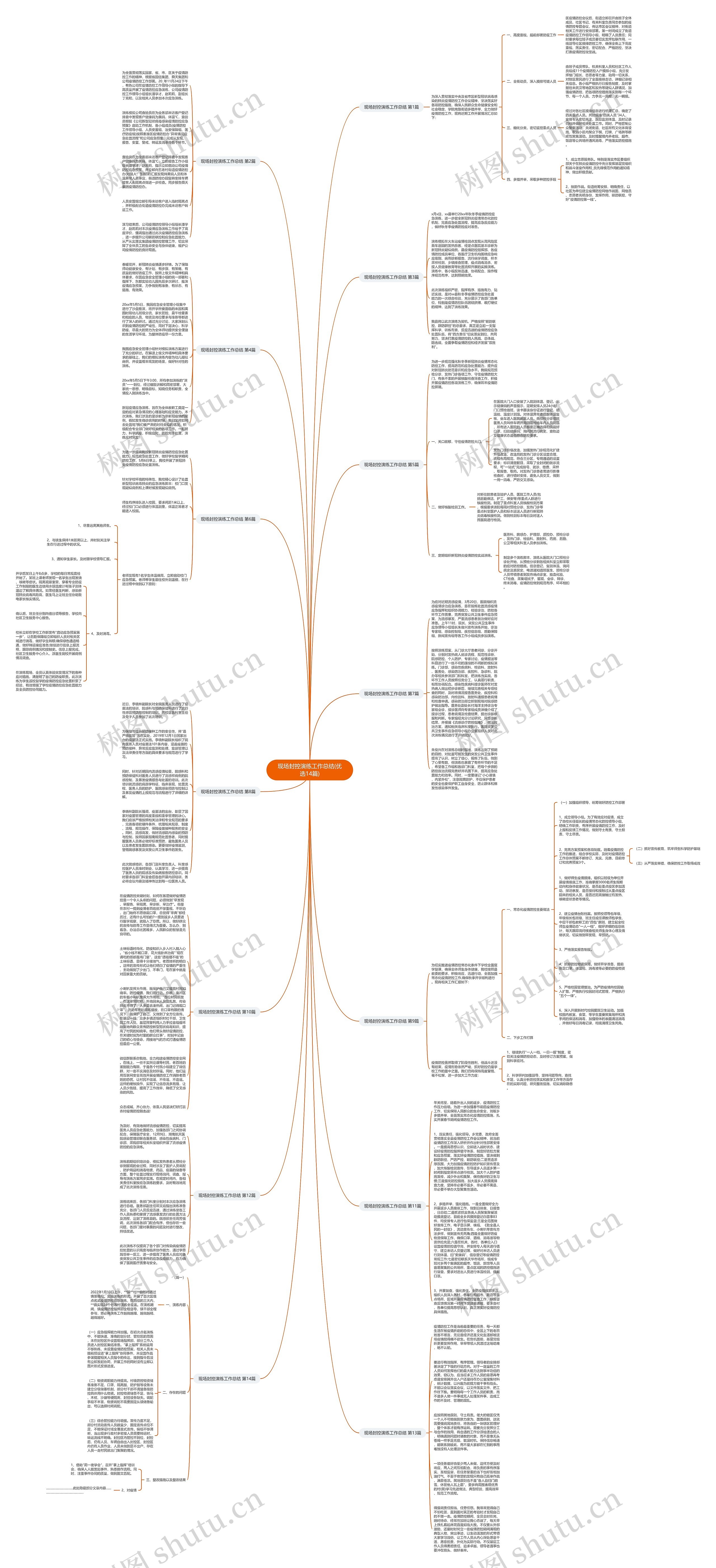 现场封控演练工作总结(优选14篇)思维导图