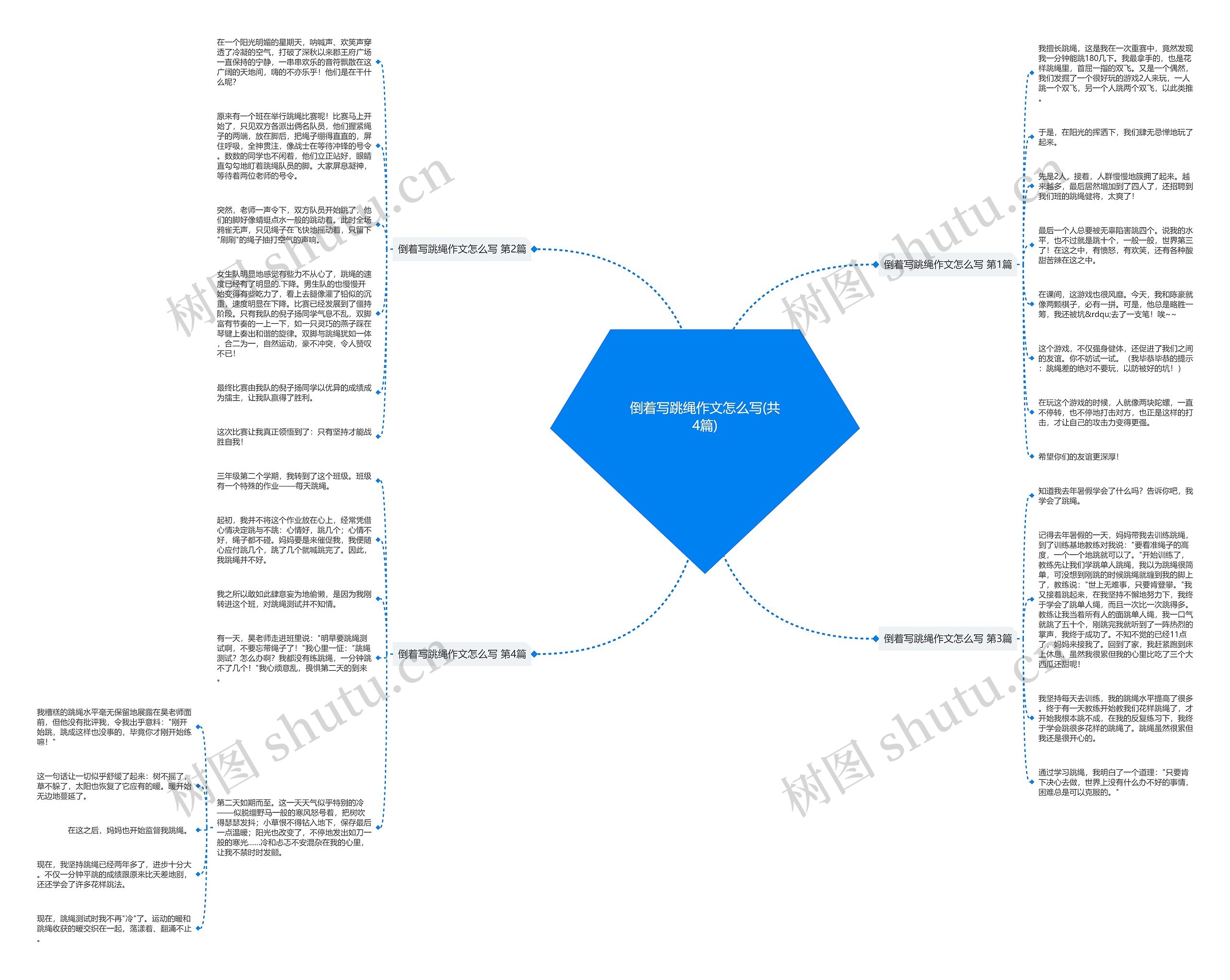 倒着写跳绳作文怎么写(共4篇)思维导图