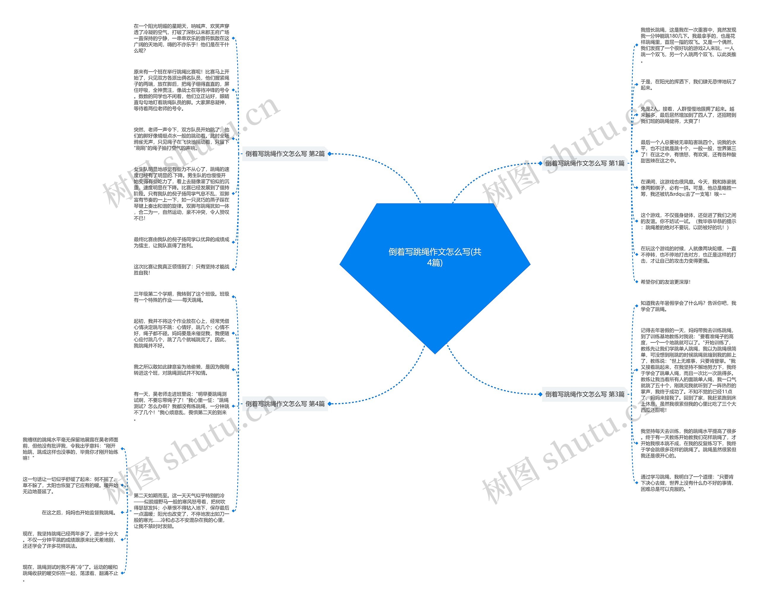 倒着写跳绳作文怎么写(共4篇) 倒着写跳绳作文怎么写(共4篇)