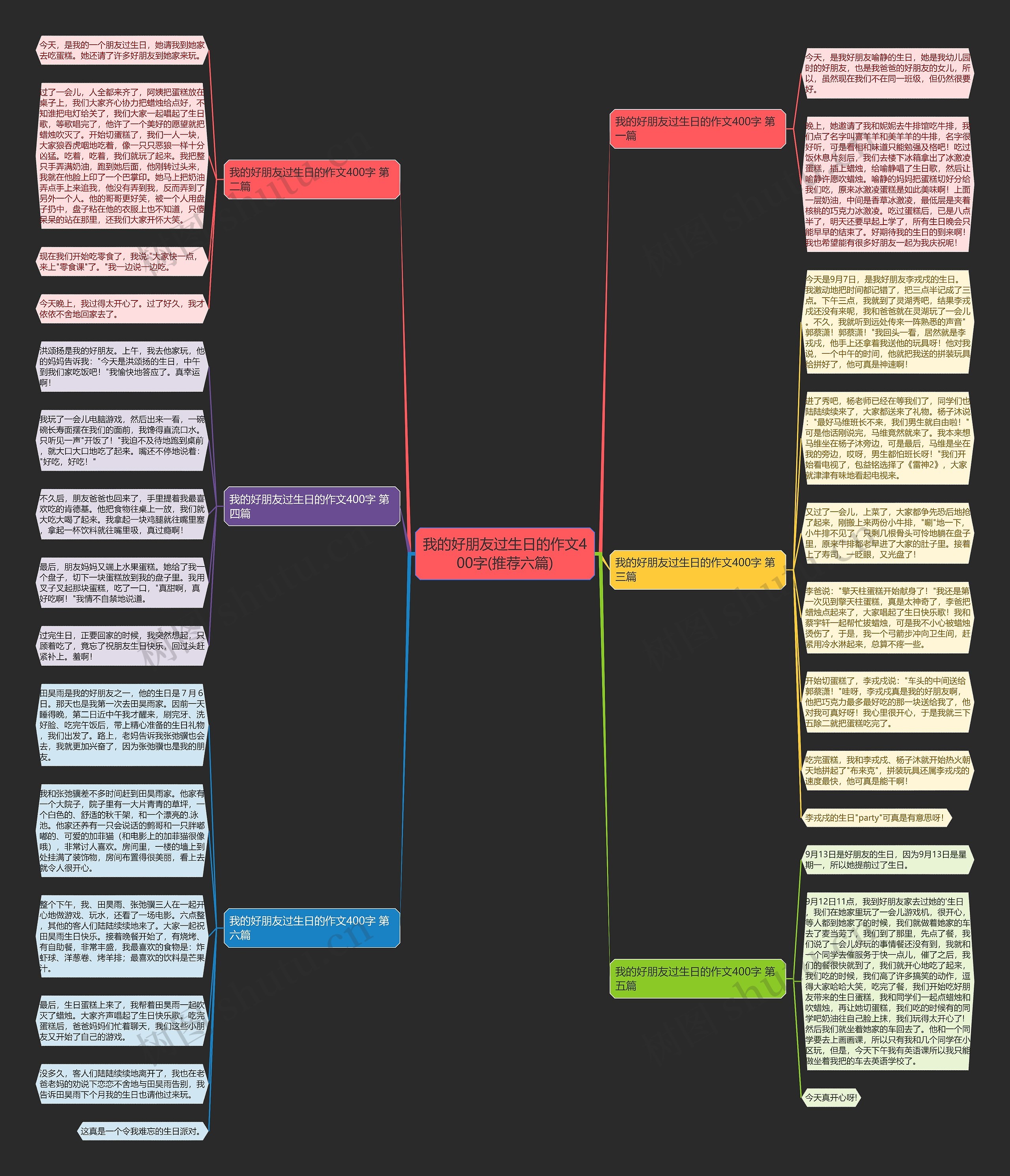 我的好朋友过生日的作文400字(推荐六篇)思维导图
