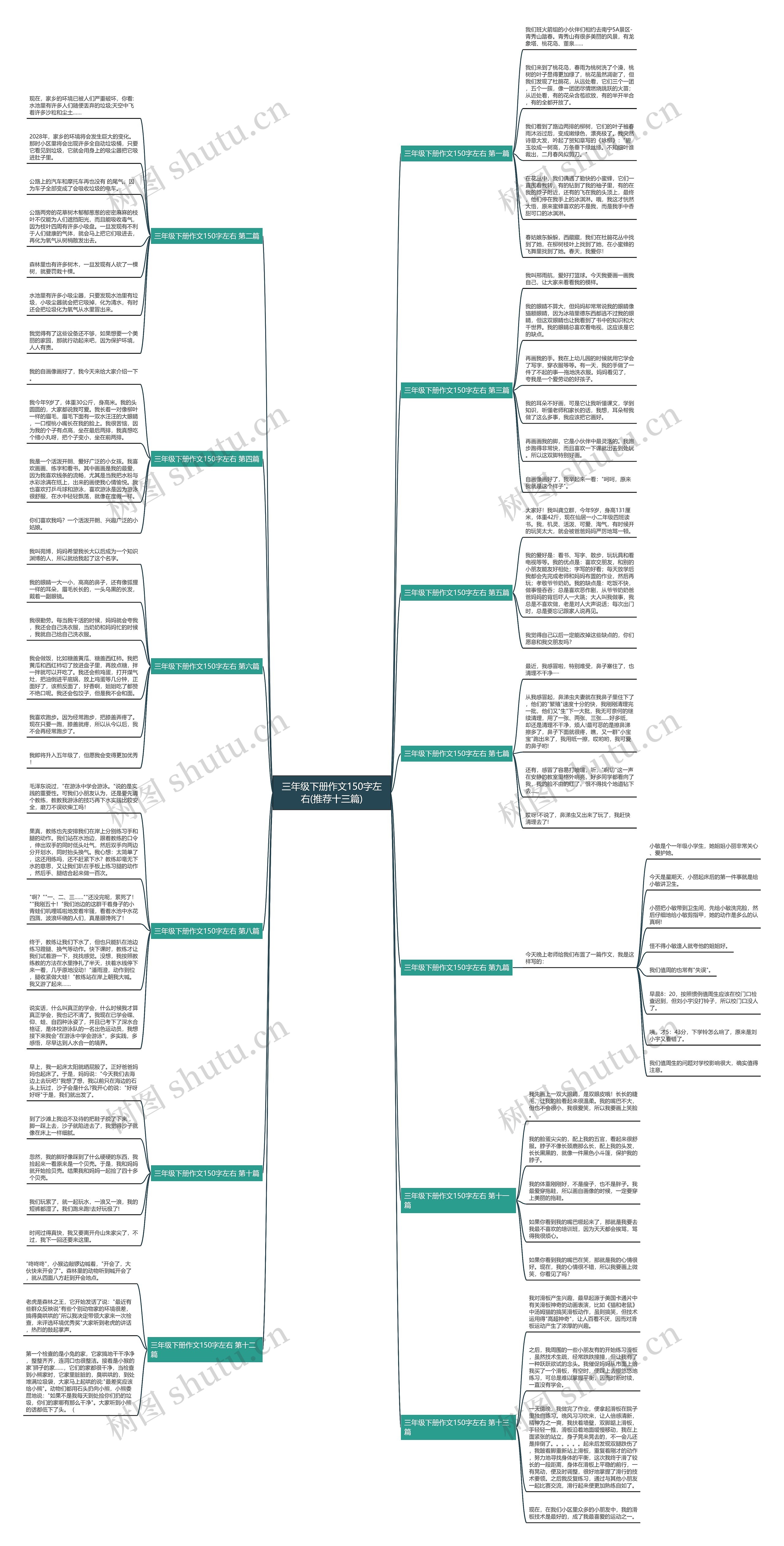 三年级下册作文150字左右(推荐十三篇)思维导图