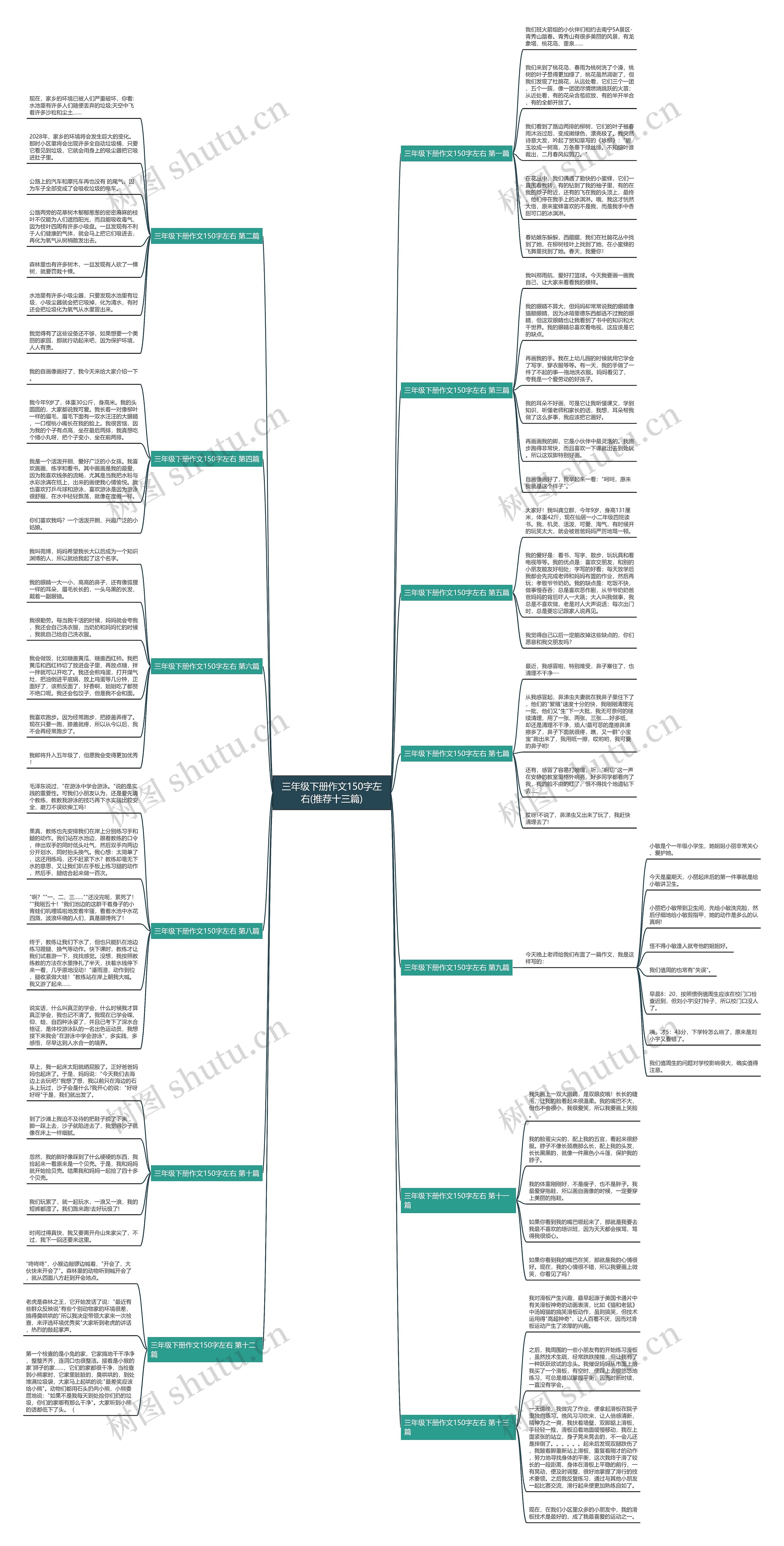 三年级下册作文150字左右(推荐十三篇)思维导图高清图 三年级下册作文150字左右(推荐十三篇)思维导图