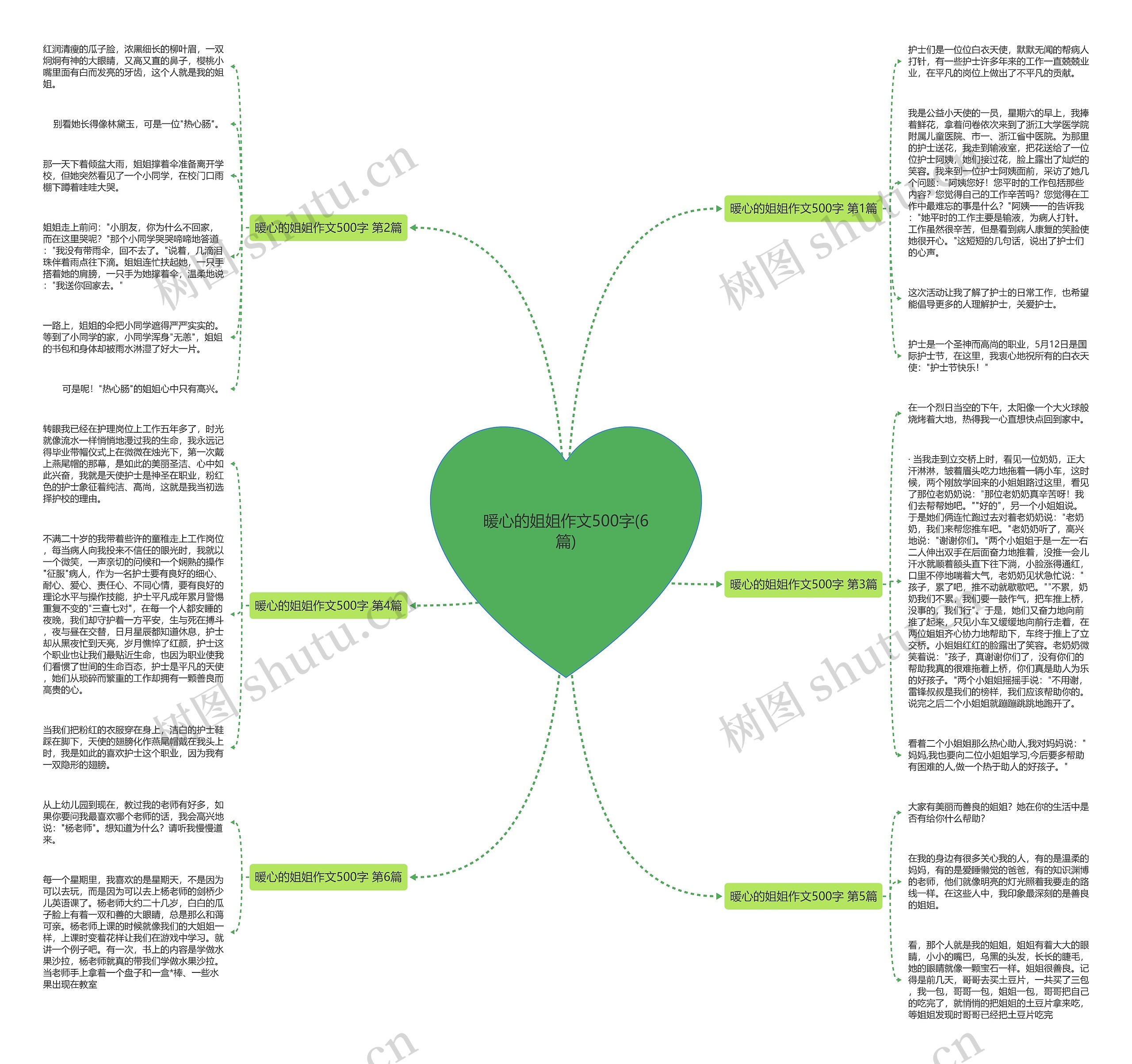暖心的姐姐作文500字(6篇)思维导图