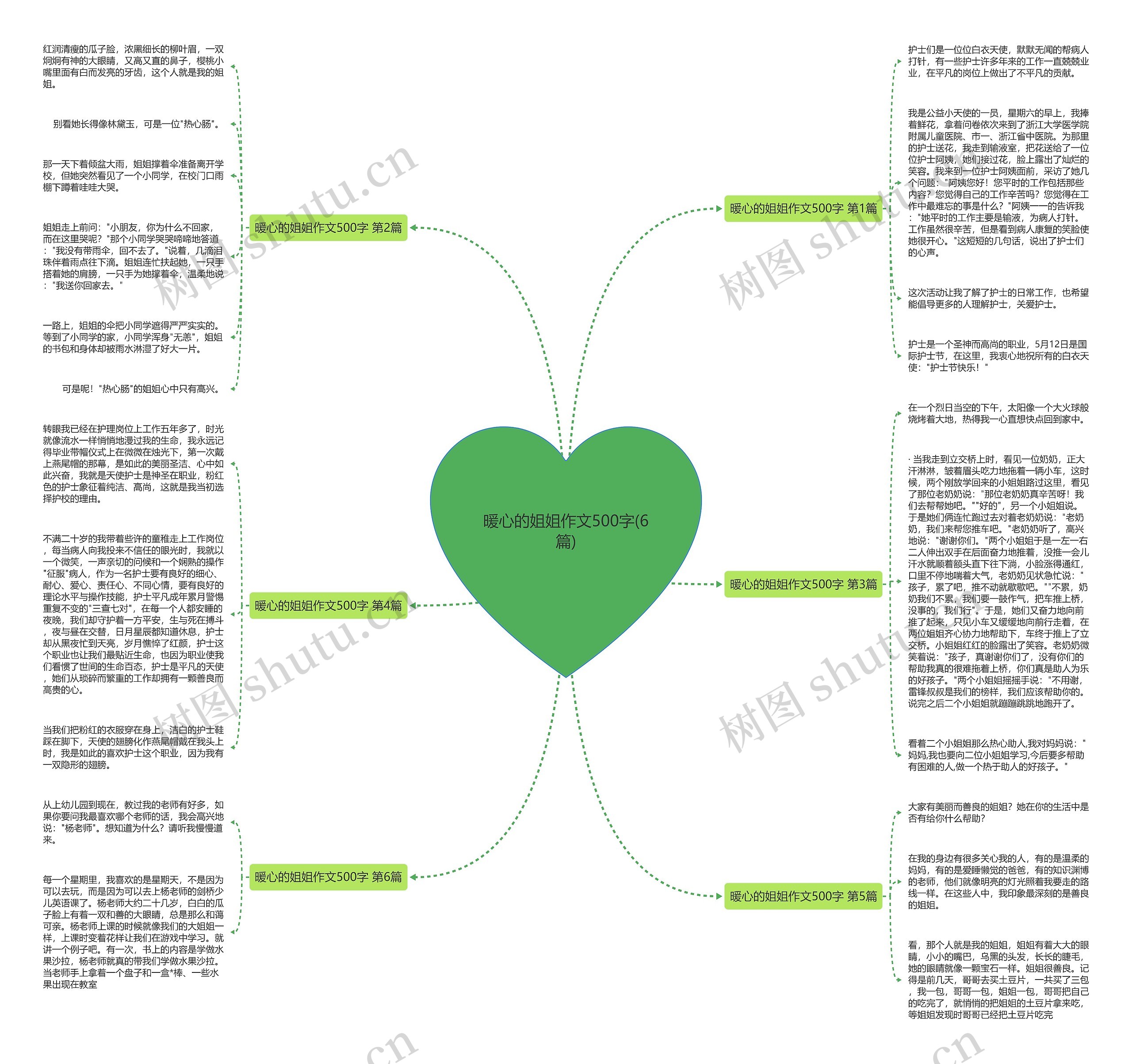 暖心的姐姐作文500字(6篇) 暖心的姐姐作文500字(6篇)