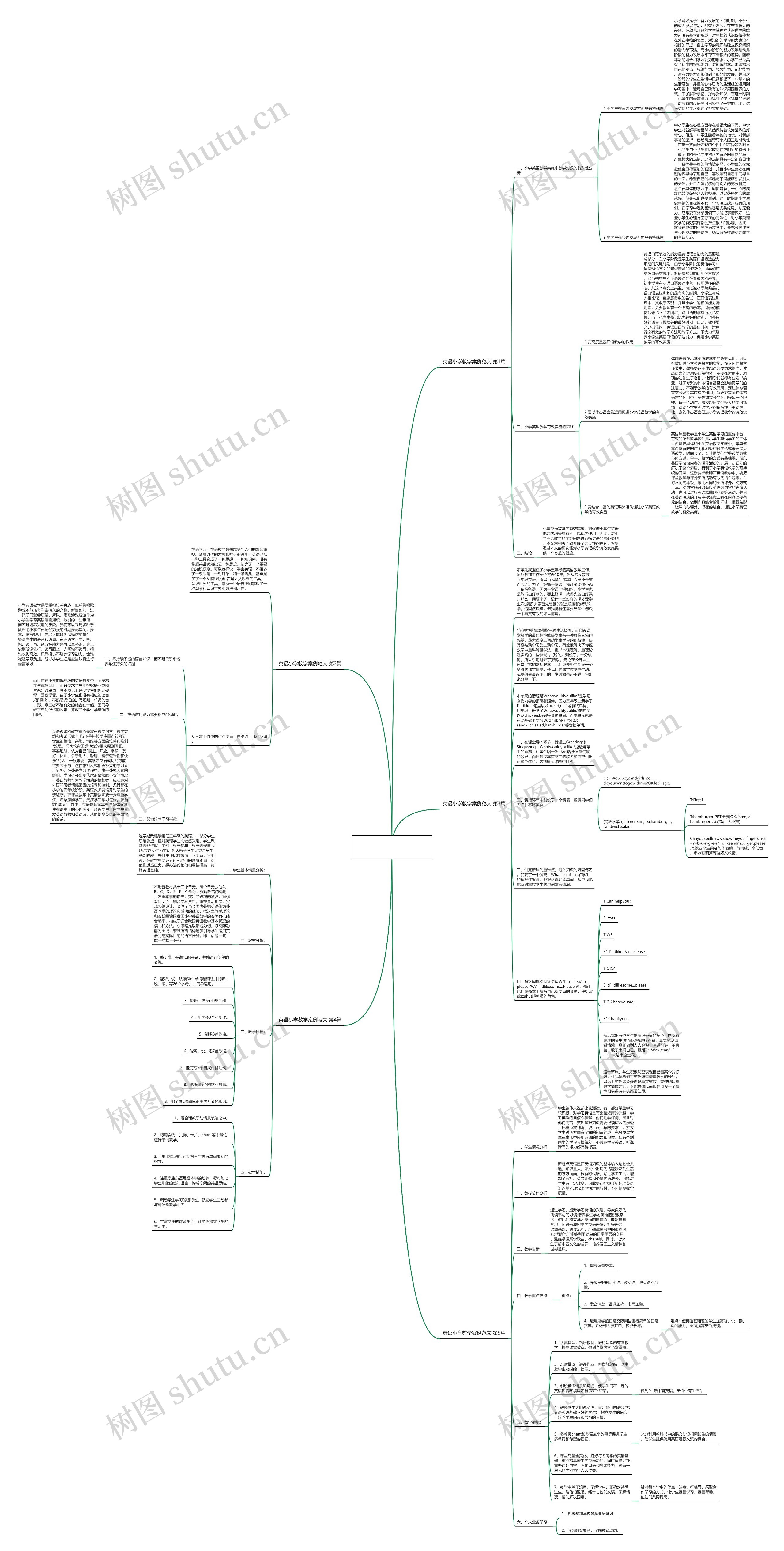英语小学教学案例范文(合集5篇)思维导图