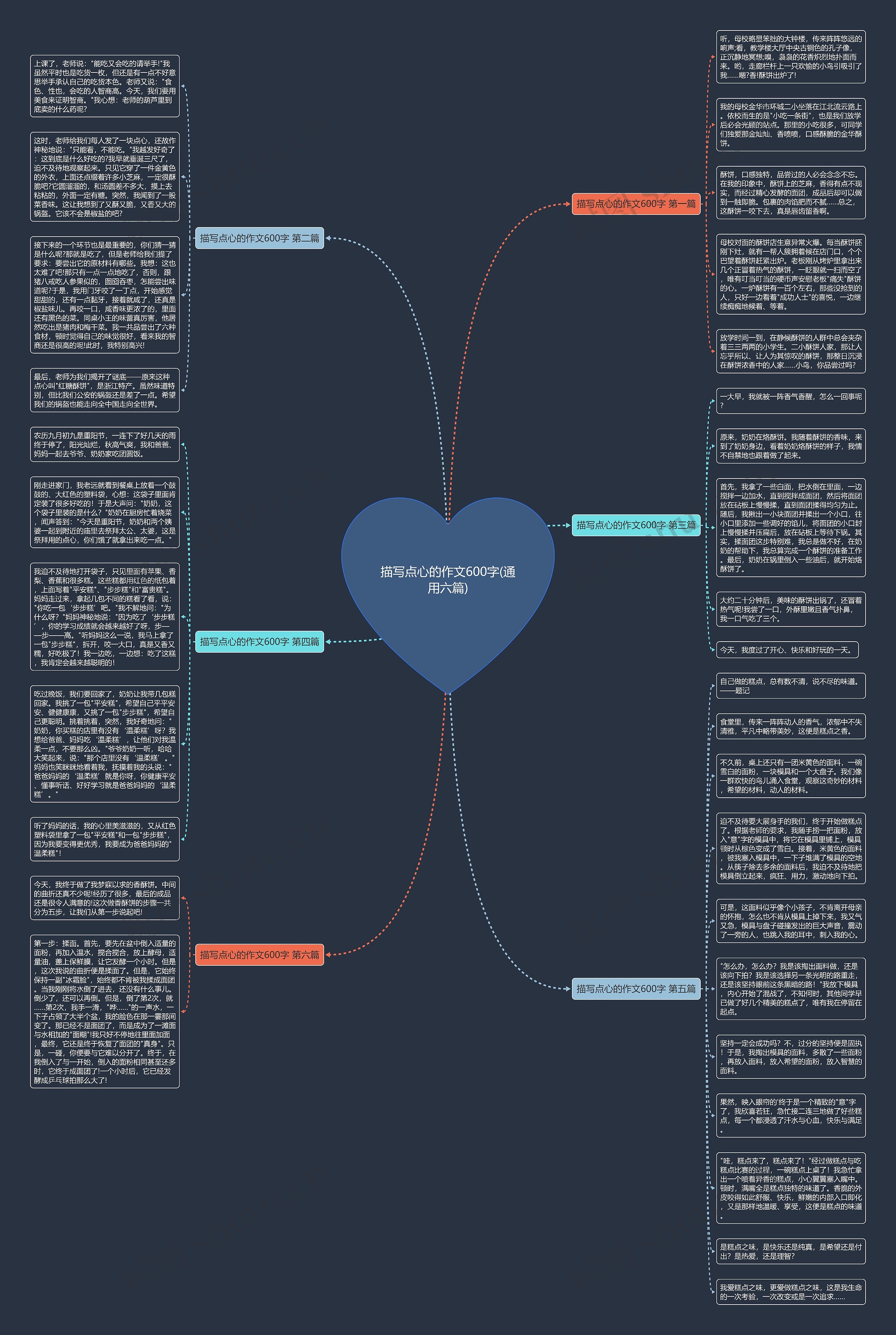 描写点心的作文600字(通用六篇)思维导图
