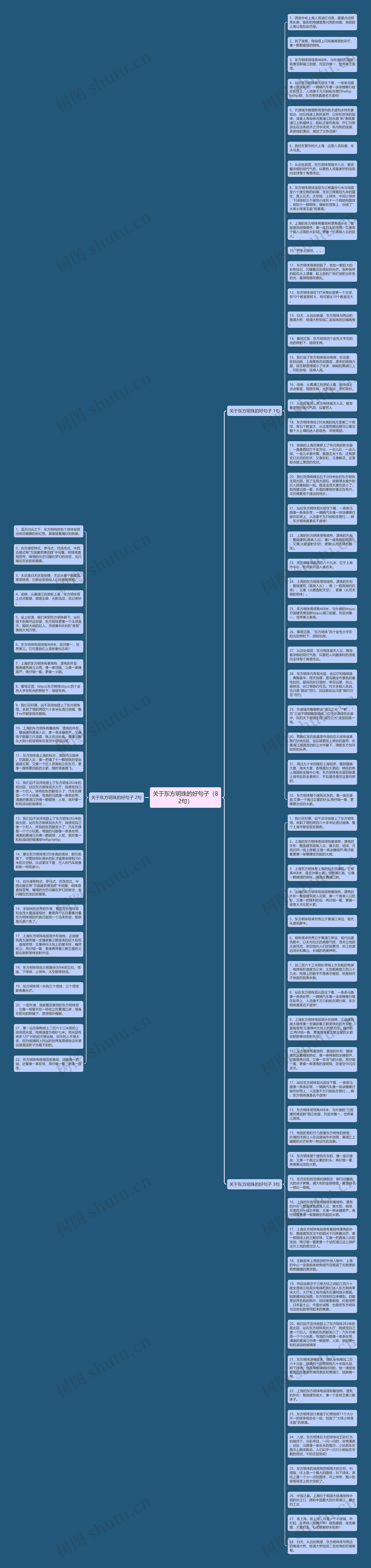 关于东方明珠的好句子（82句）思维导图