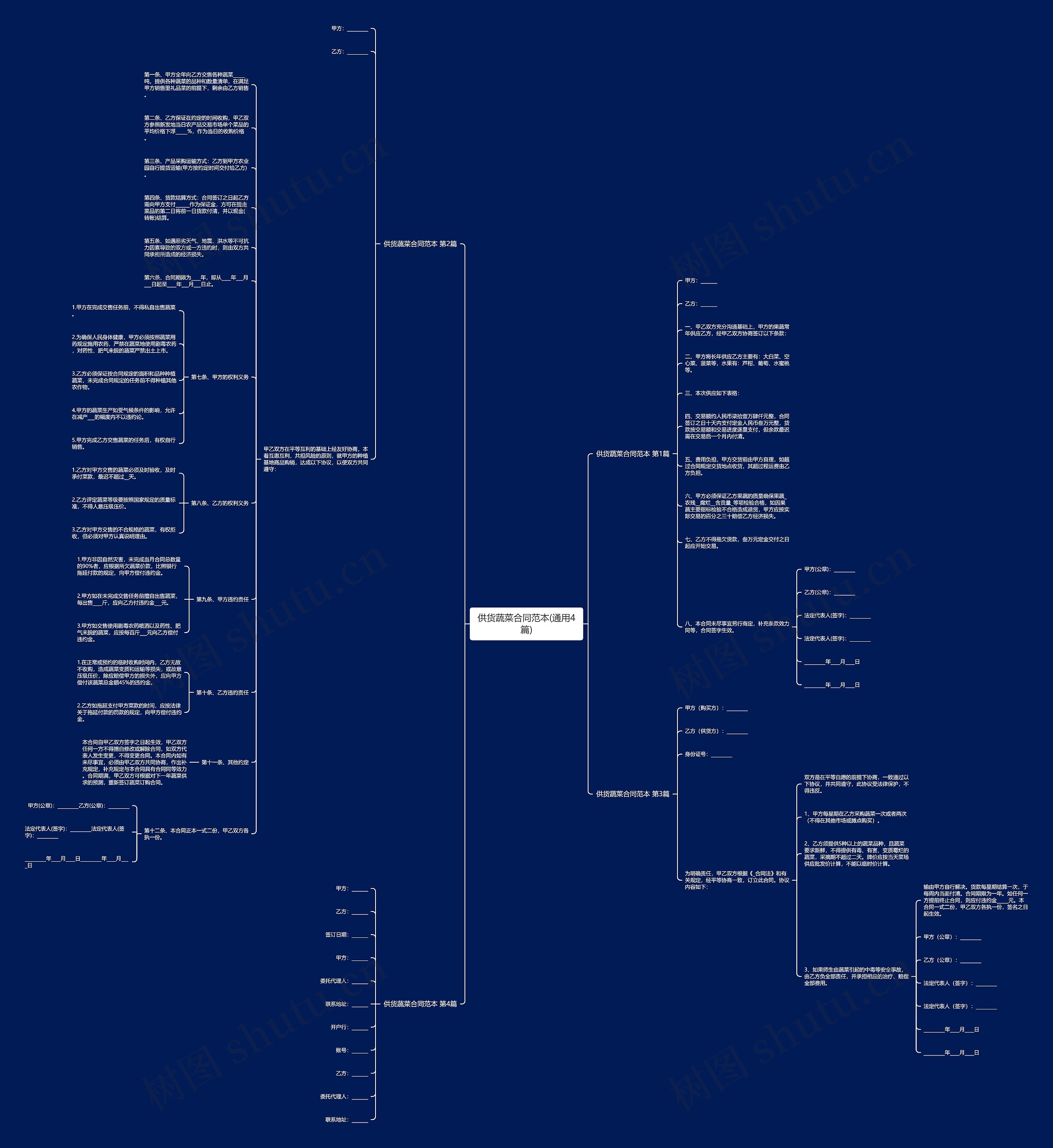 供货蔬菜合同范本(通用4篇)思维导图