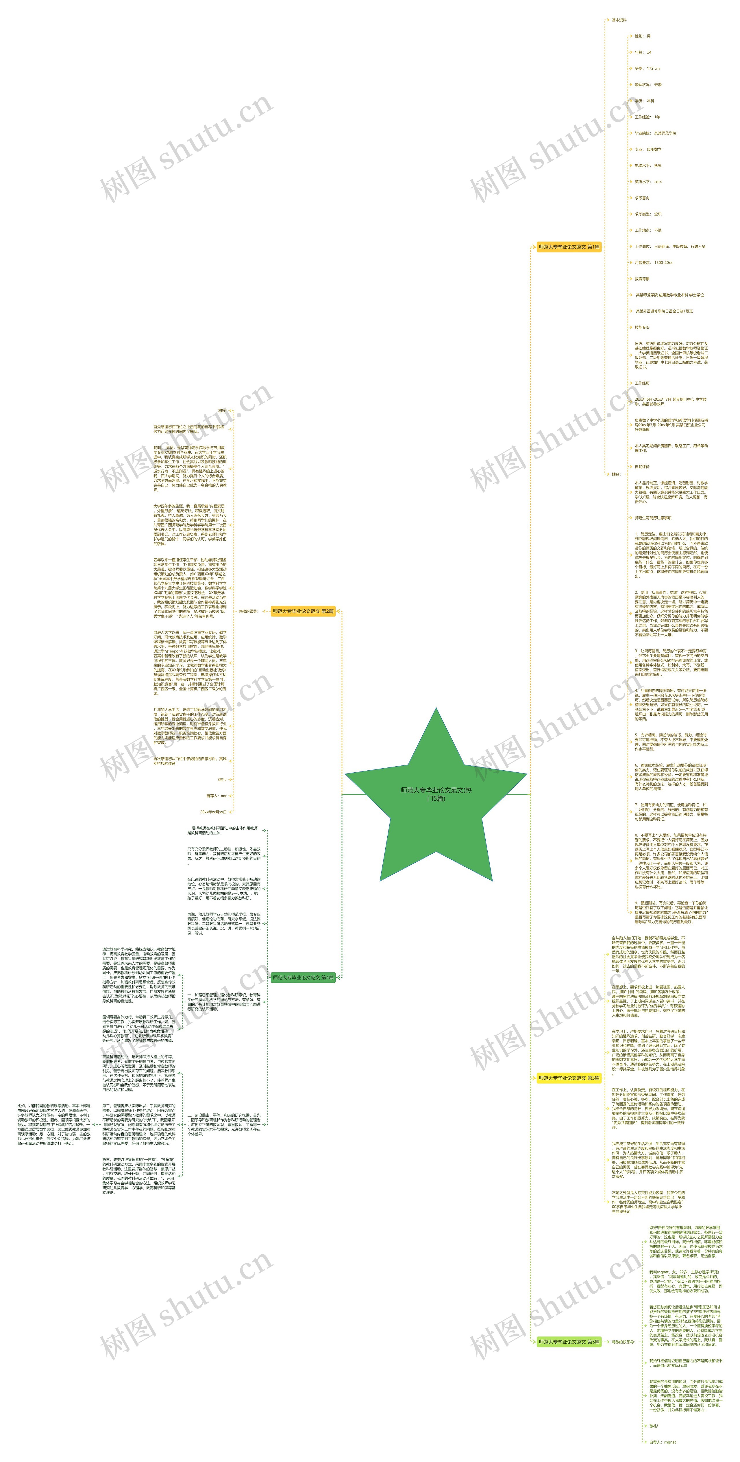 师范大专毕业论文范文(热门5篇)思维导图